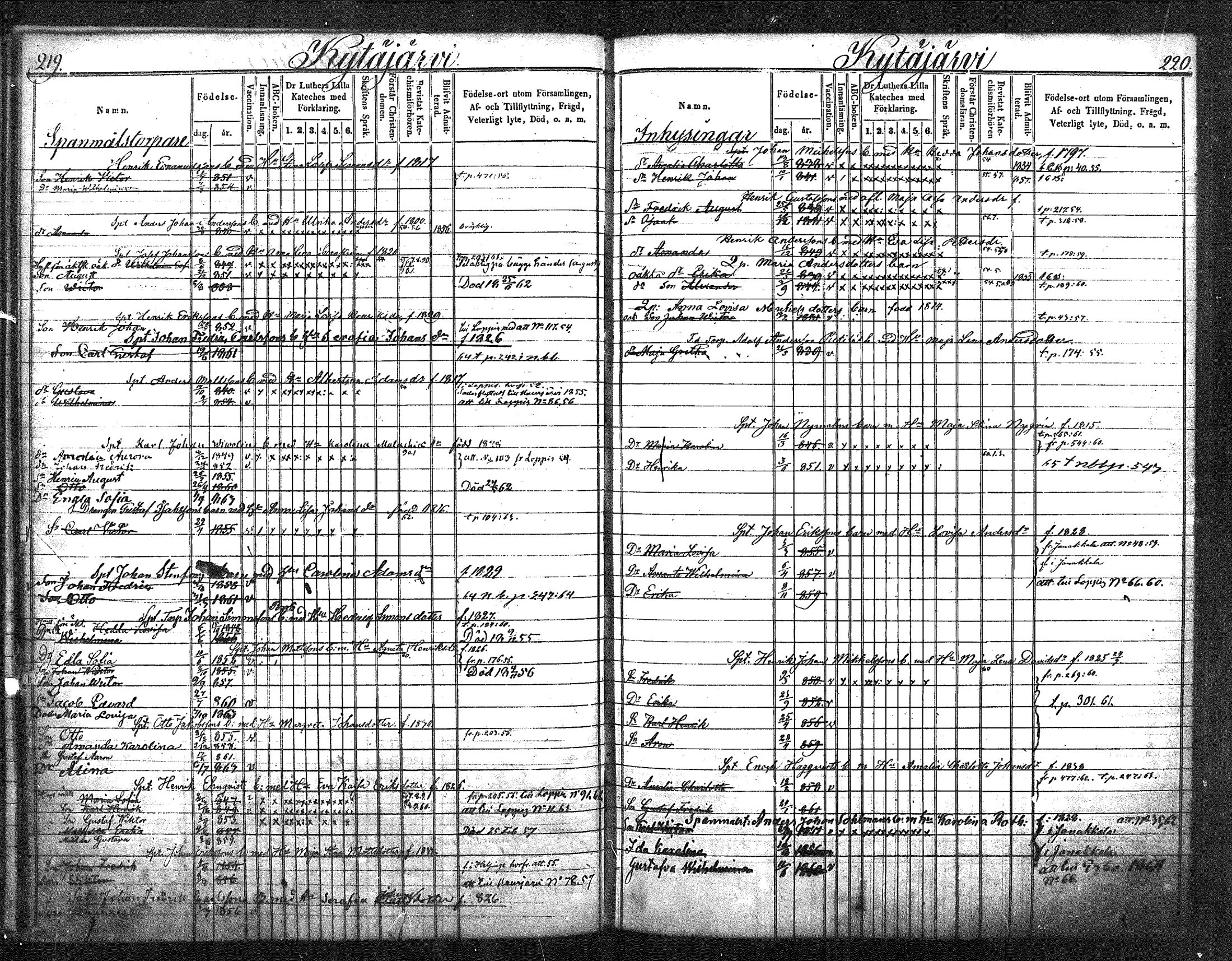 [ ../kirjat/Kirkonkirjat/nurmijarvi/lastenkirja_1853-1862_mko41-51/kuvat/116.jpg ]