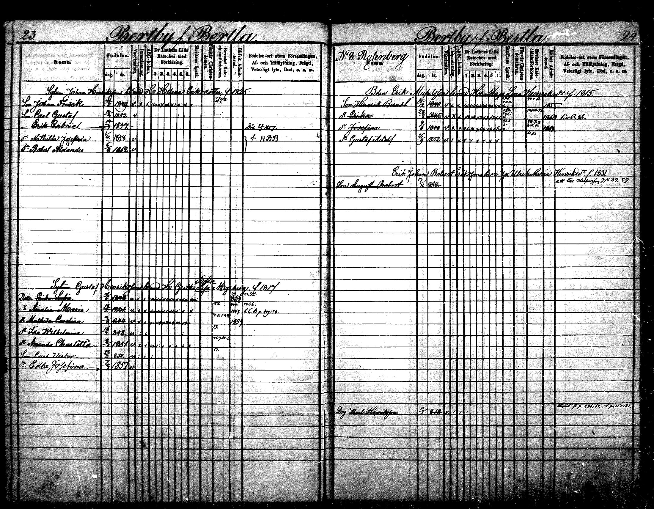 [ ../kirjat/Kirkonkirjat/nurmijarvi/lastenkirja_1853-1862_mko41-51/kuvat/12.jpg ]