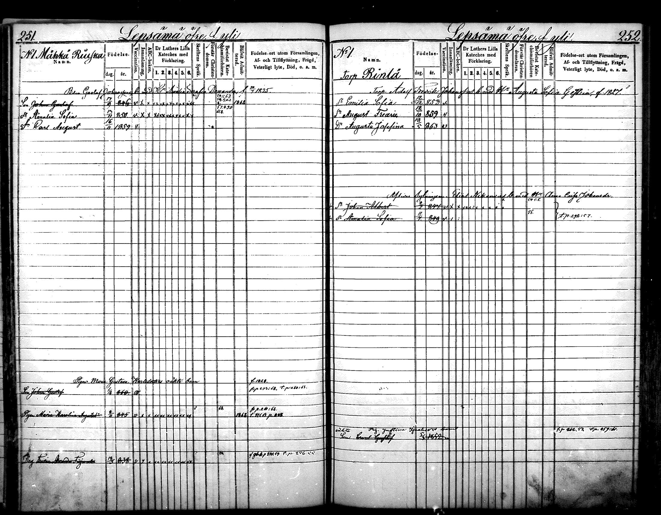 [ ../kirjat/Kirkonkirjat/nurmijarvi/lastenkirja_1853-1862_mko41-51/kuvat/133.jpg ]