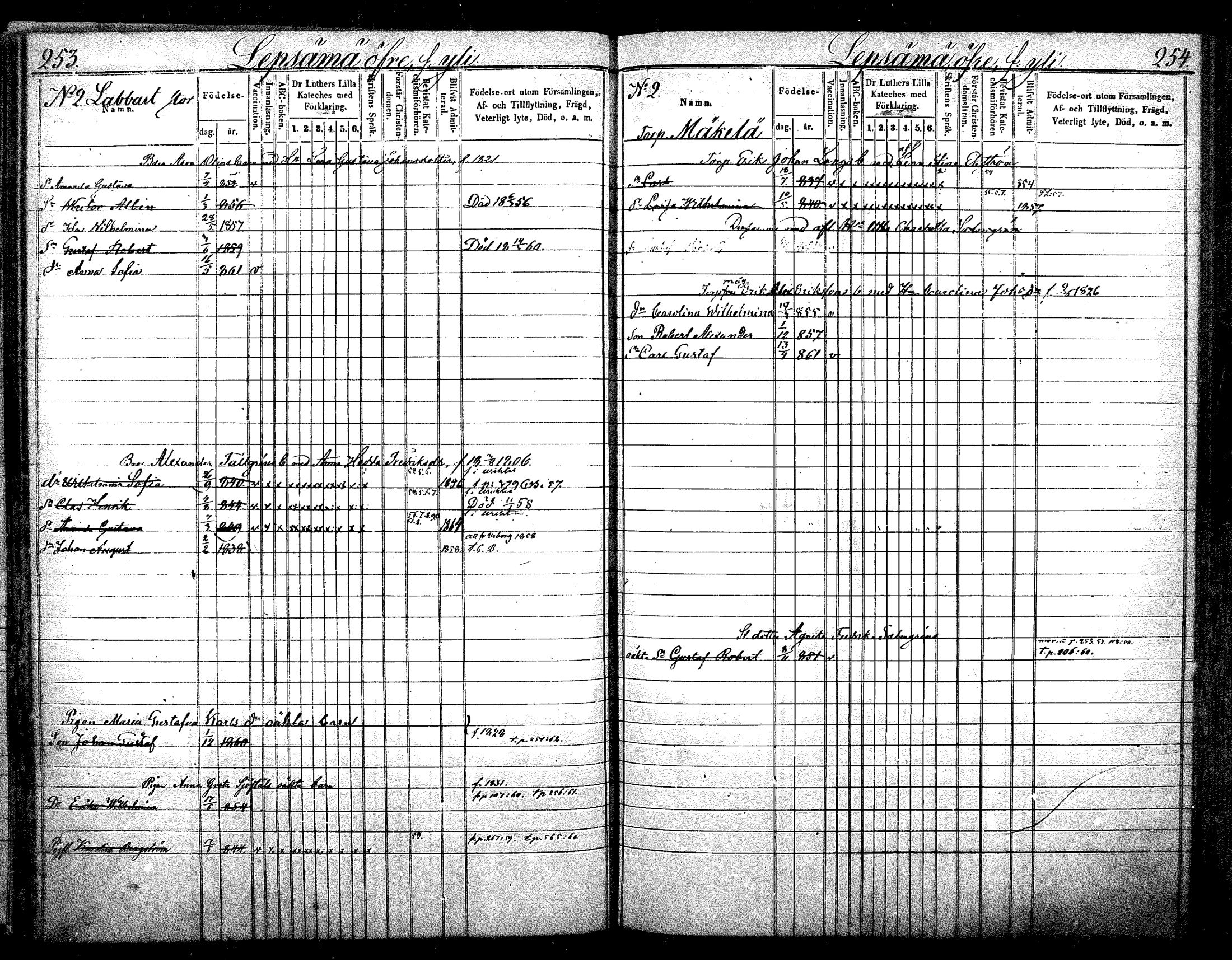 [ ../kirjat/Kirkonkirjat/nurmijarvi/lastenkirja_1853-1862_mko41-51/kuvat/134.jpg ]
