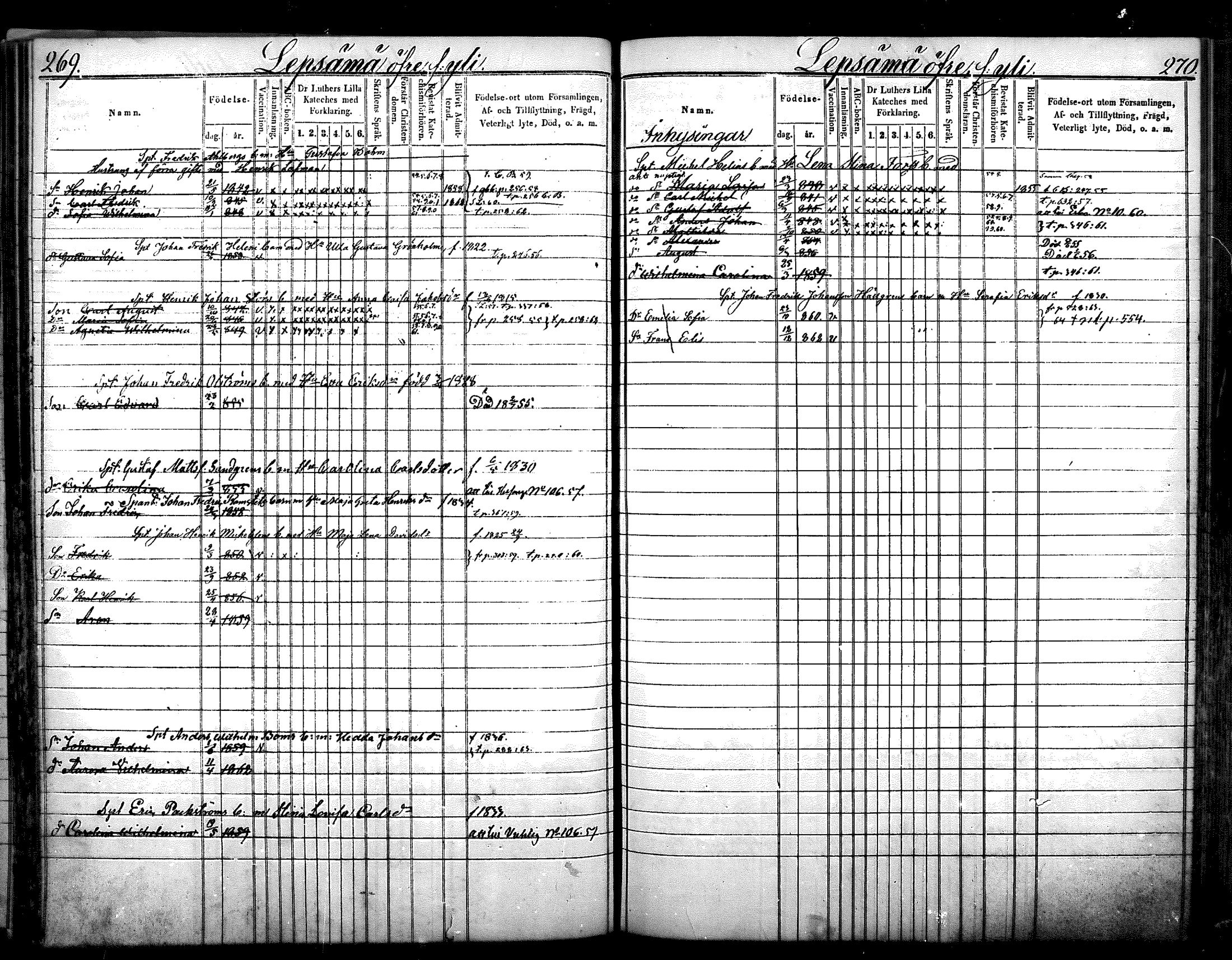 [ ../kirjat/Kirkonkirjat/nurmijarvi/lastenkirja_1853-1862_mko41-51/kuvat/142.jpg ]