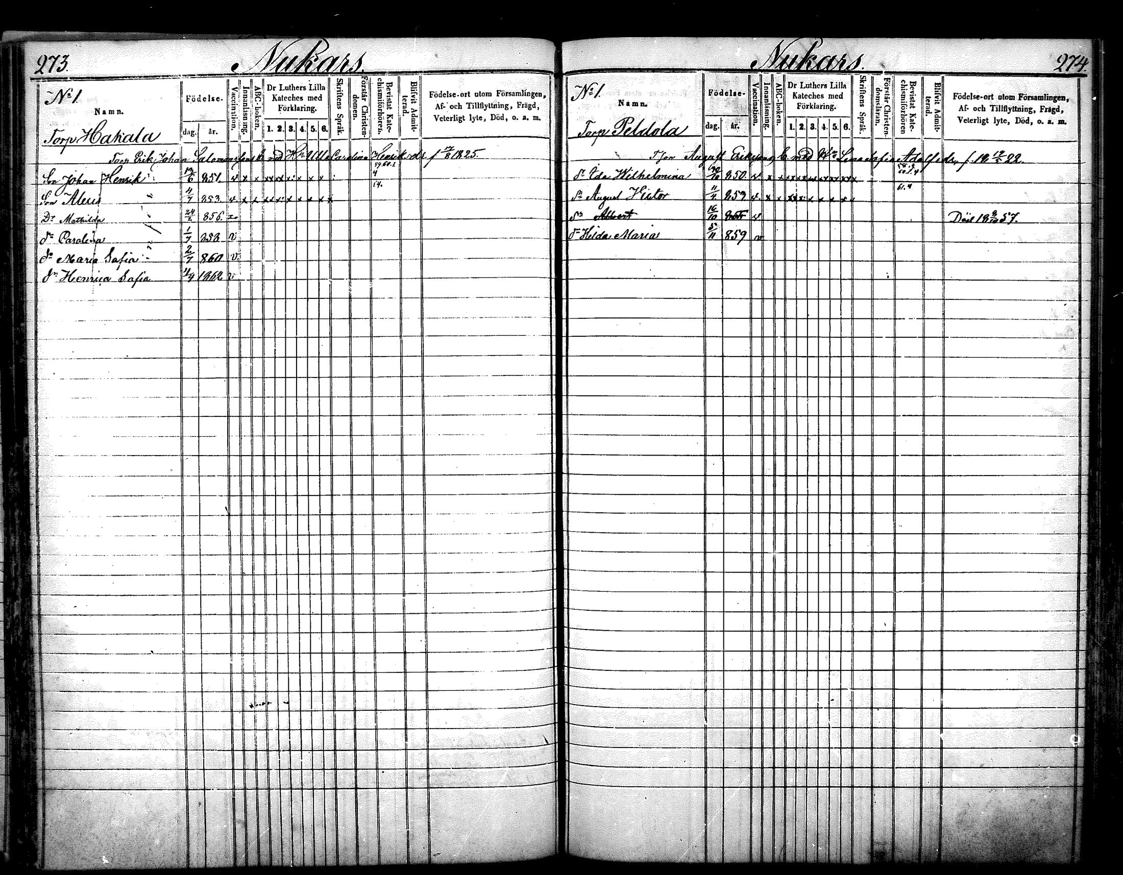 [ ../kirjat/Kirkonkirjat/nurmijarvi/lastenkirja_1853-1862_mko41-51/kuvat/144.jpg ]