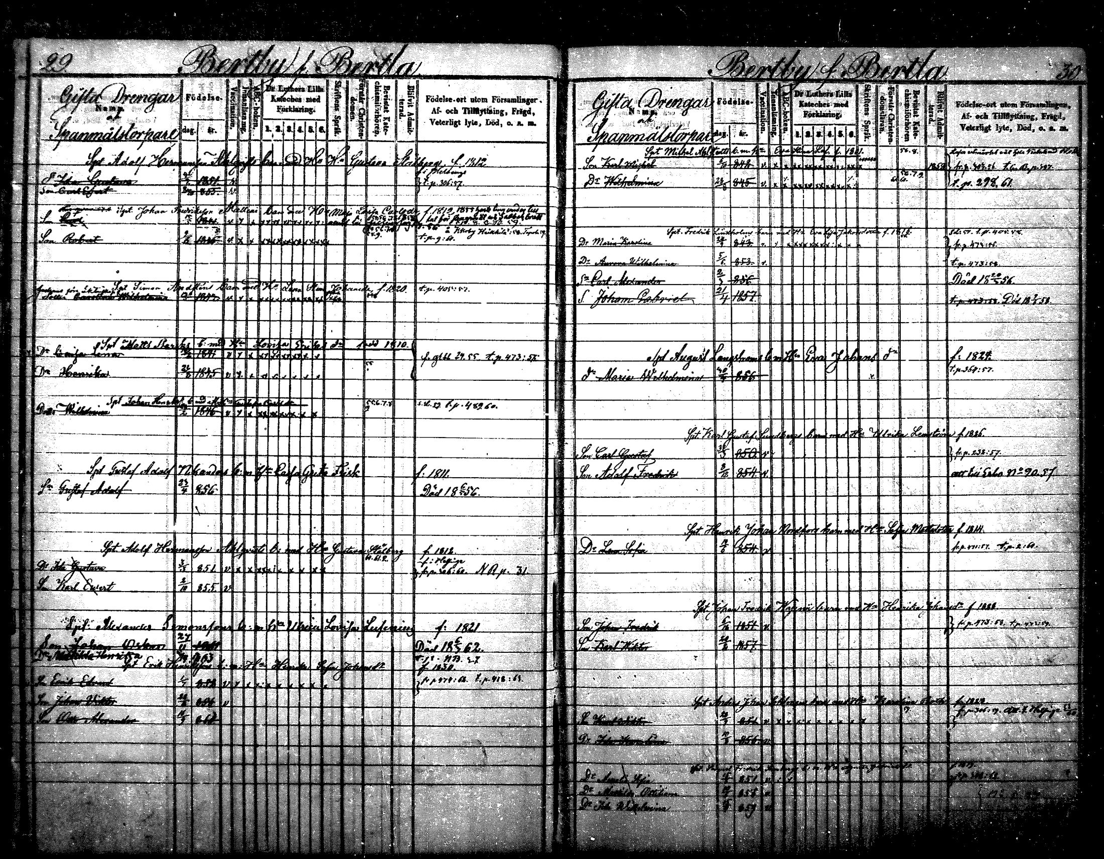 [ ../kirjat/Kirkonkirjat/nurmijarvi/lastenkirja_1853-1862_mko41-51/kuvat/15.jpg ]