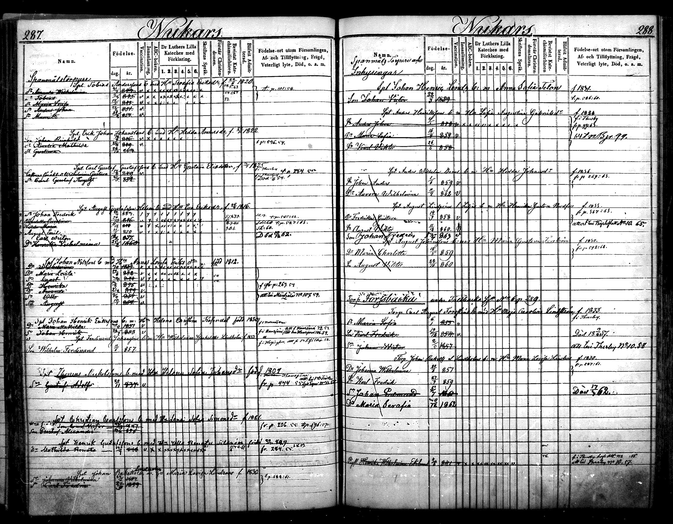 [ ../kirjat/Kirkonkirjat/nurmijarvi/lastenkirja_1853-1862_mko41-51/kuvat/151.jpg ]