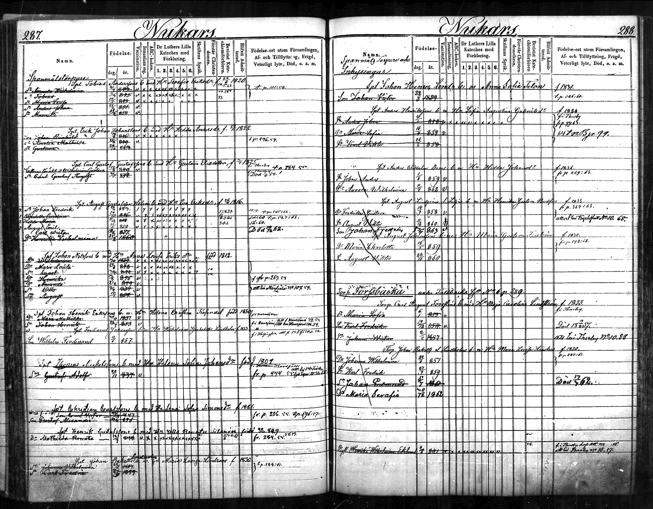 [ ../kirjat/Kirkonkirjat/nurmijarvi/lastenkirja_1853-1862_mko41-51/kuvat/152.jpg ]