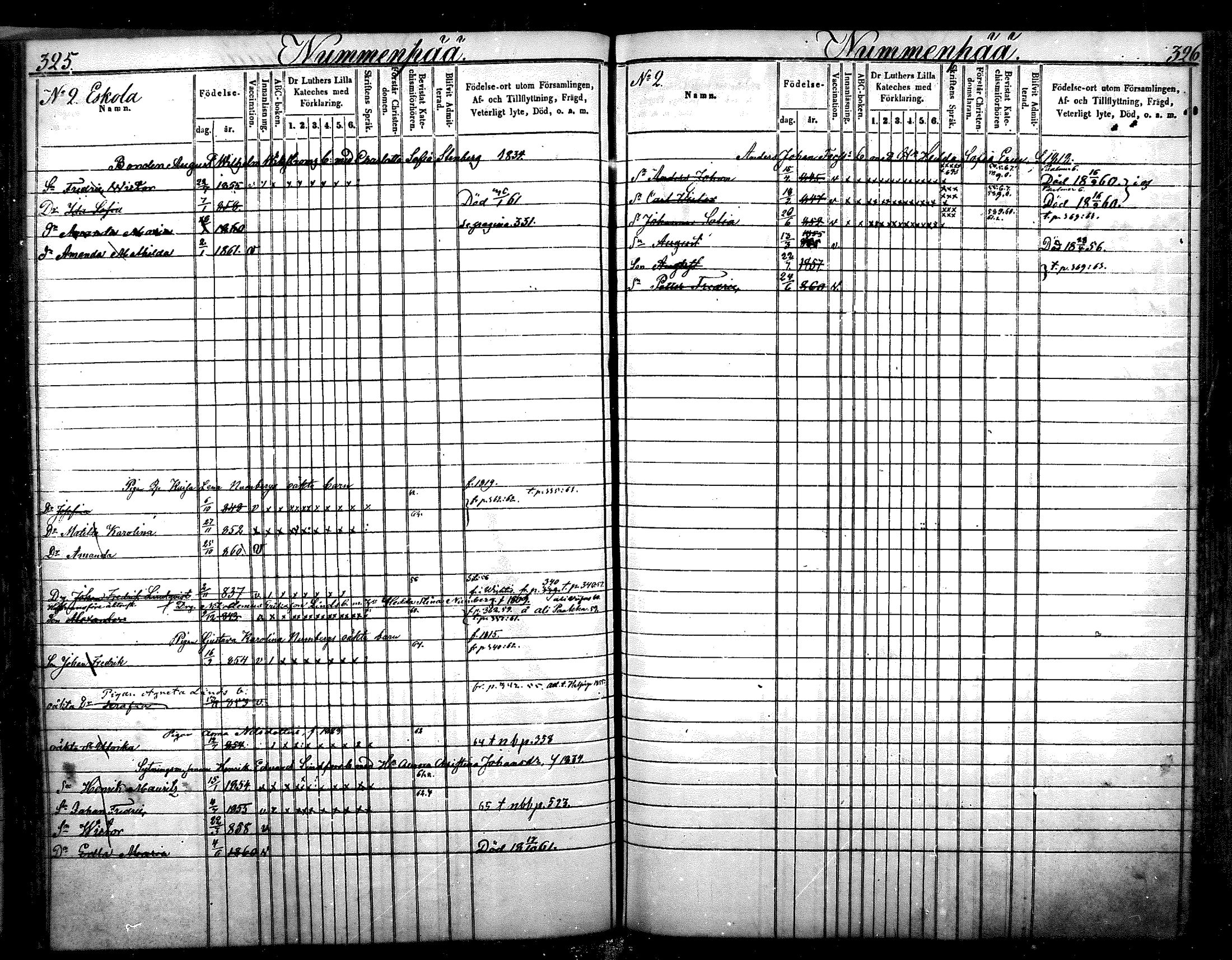 [ ../kirjat/Kirkonkirjat/nurmijarvi/lastenkirja_1853-1862_mko41-51/kuvat/166.jpg ]