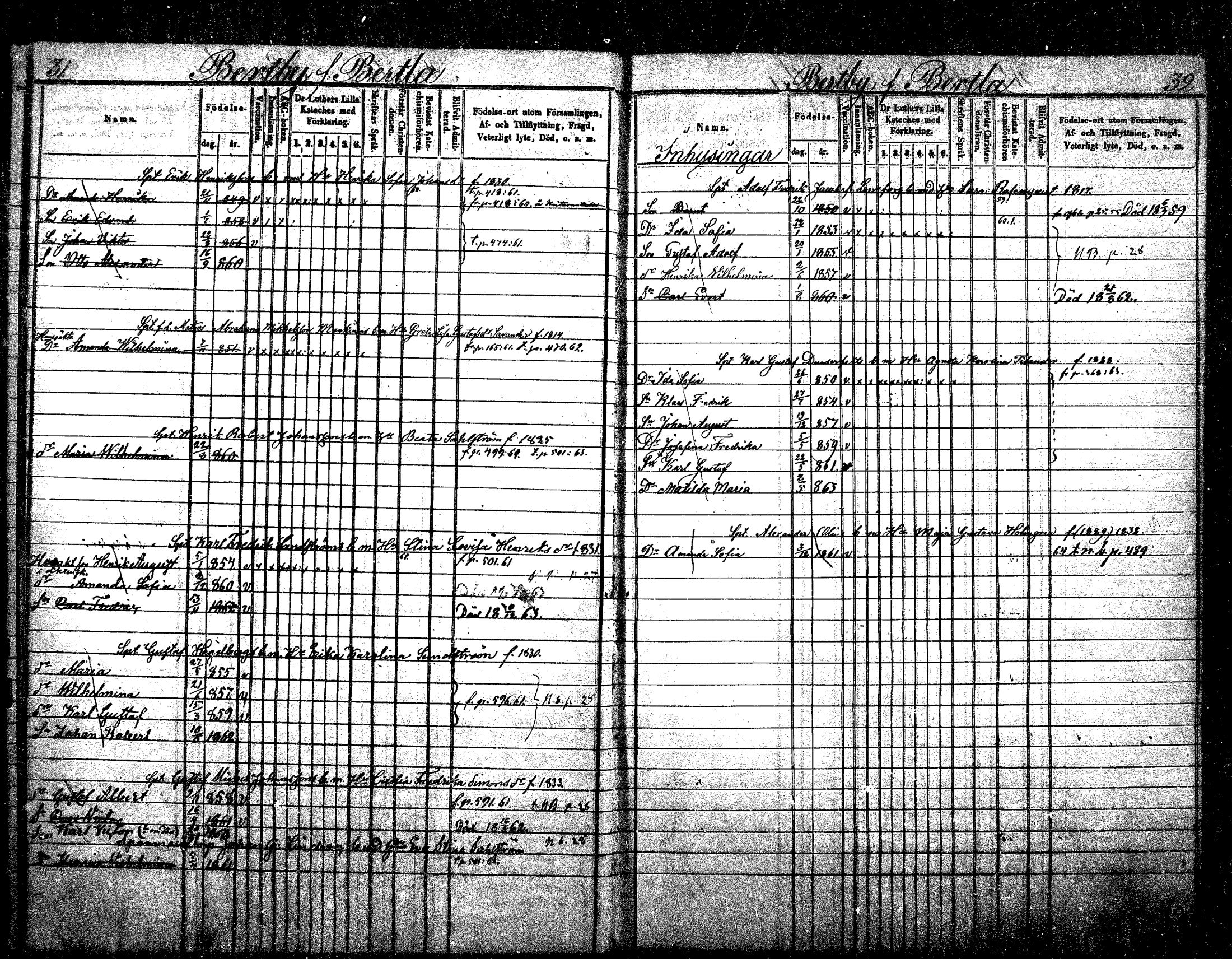 [ ../kirjat/Kirkonkirjat/nurmijarvi/lastenkirja_1853-1862_mko41-51/kuvat/17.jpg ]