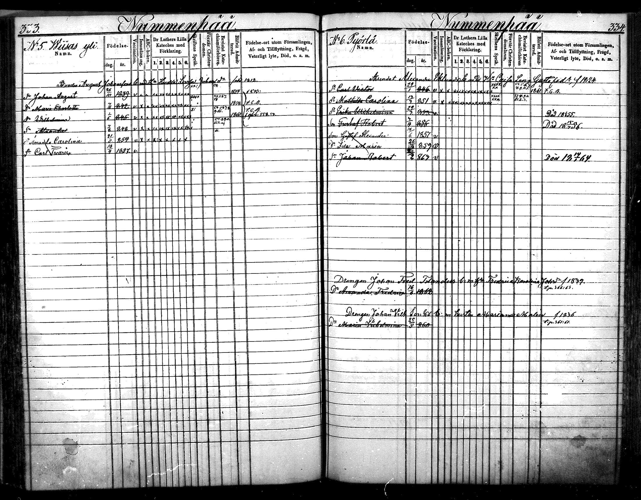 [ ../kirjat/Kirkonkirjat/nurmijarvi/lastenkirja_1853-1862_mko41-51/kuvat/170.jpg ]