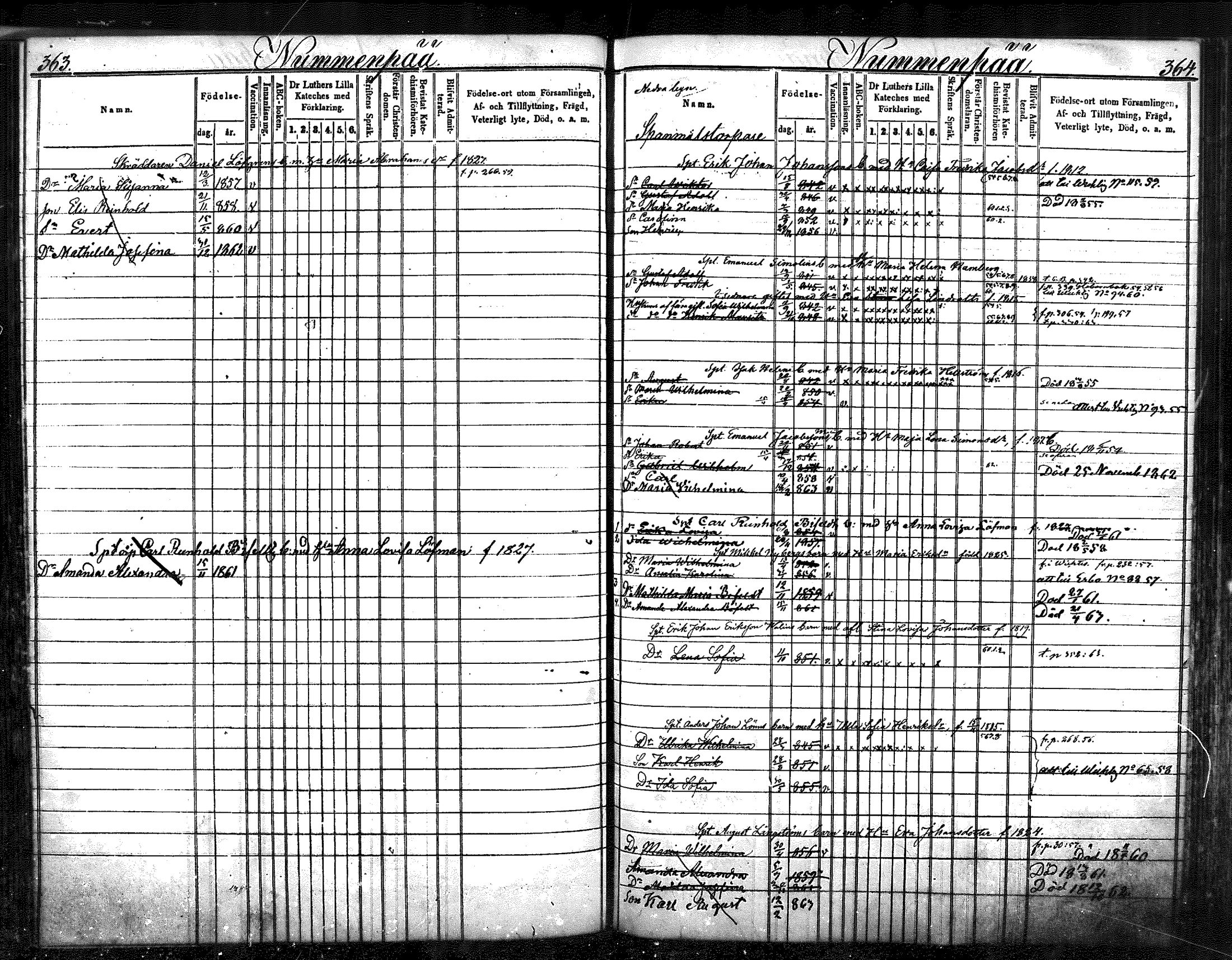 [ ../kirjat/Kirkonkirjat/nurmijarvi/lastenkirja_1853-1862_mko41-51/kuvat/186.jpg ]