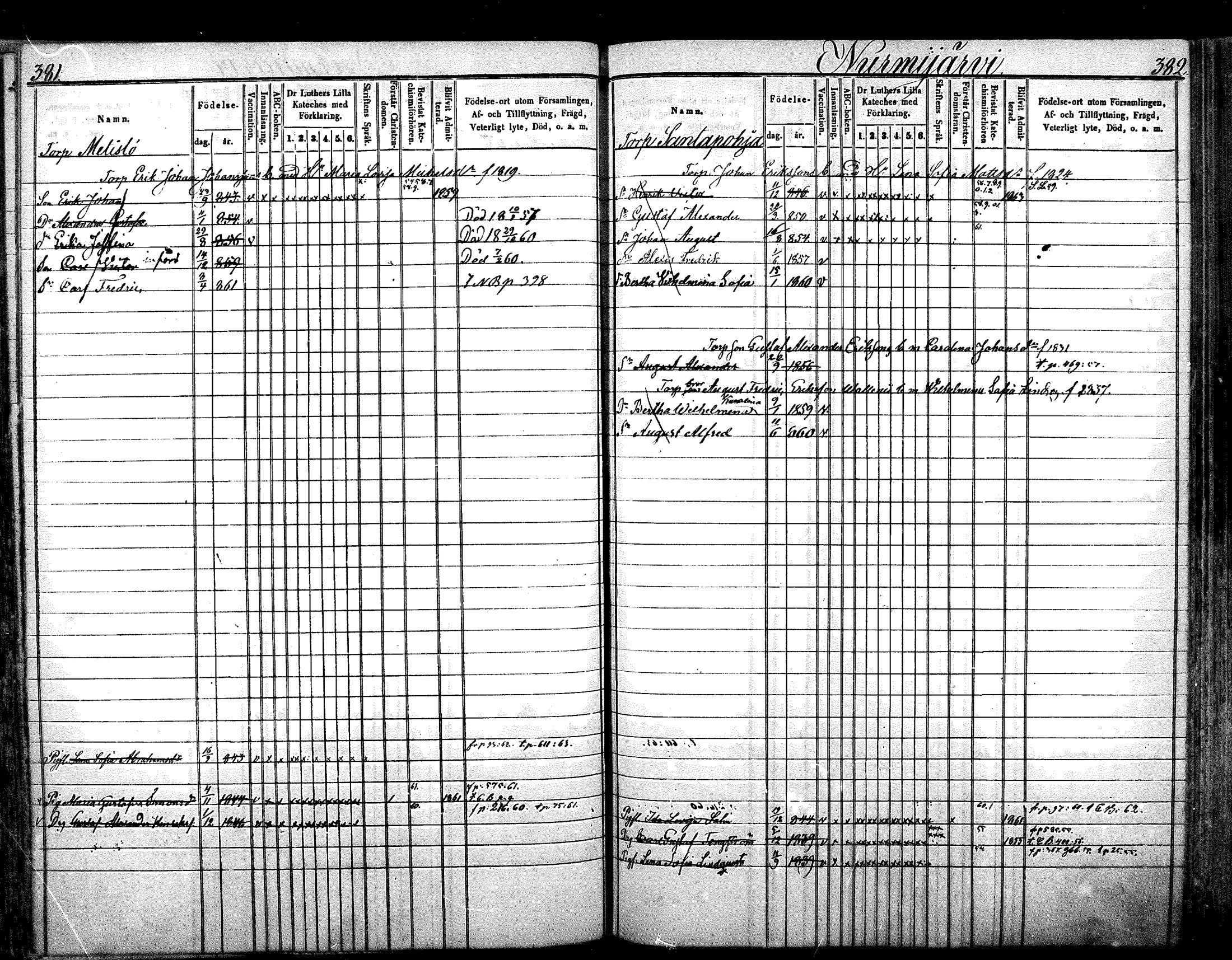 [ ../kirjat/Kirkonkirjat/nurmijarvi/lastenkirja_1853-1862_mko41-51/kuvat/195.jpg ]