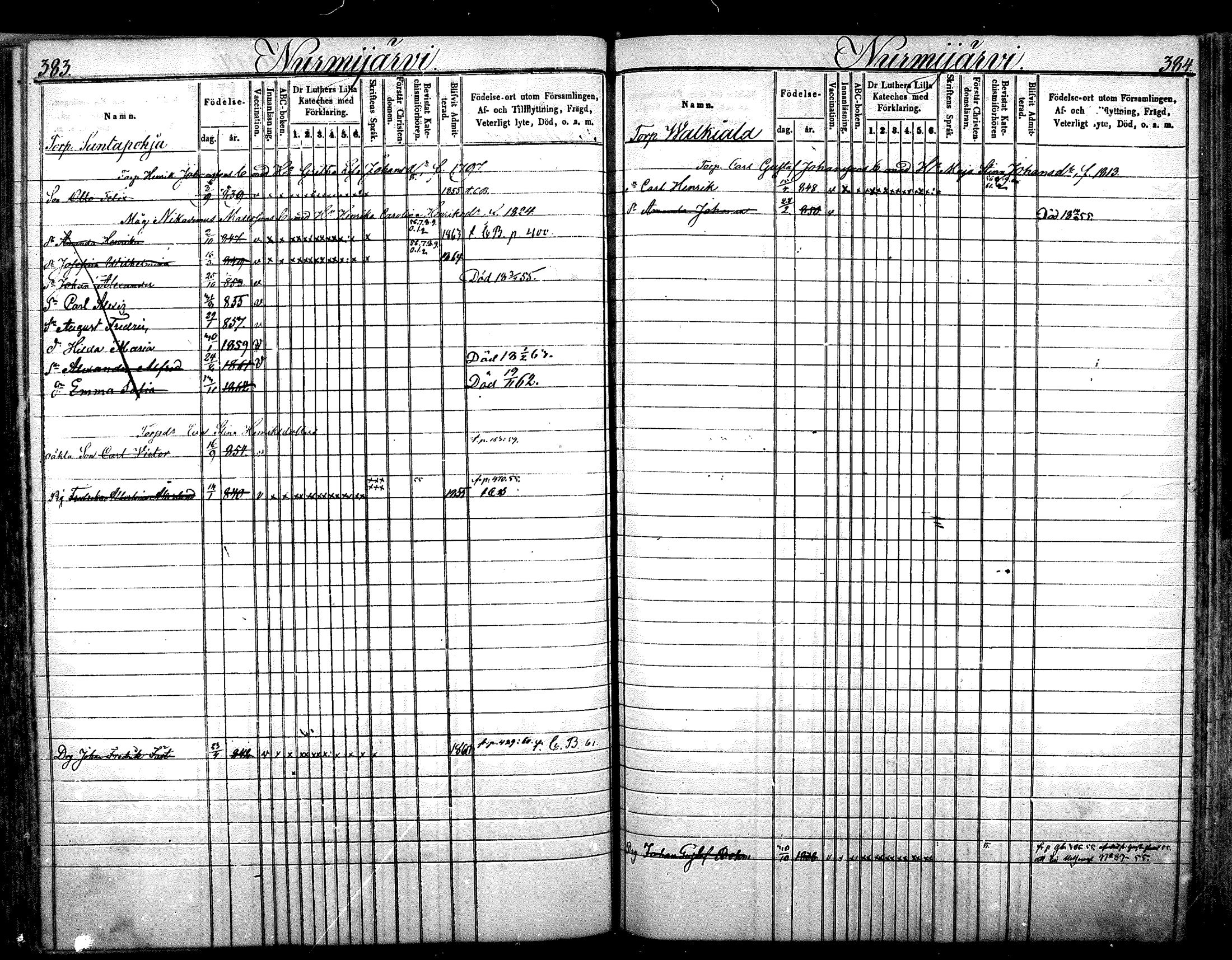 [ ../kirjat/Kirkonkirjat/nurmijarvi/lastenkirja_1853-1862_mko41-51/kuvat/196.jpg ]