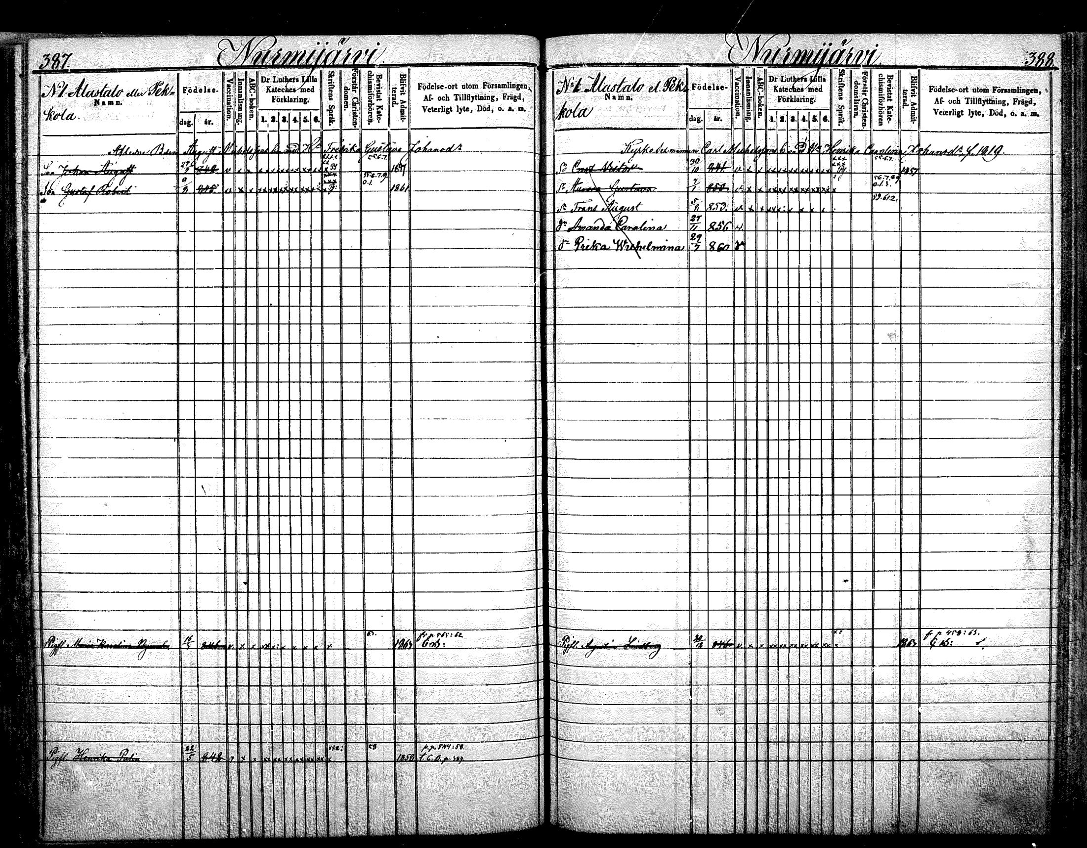 [ ../kirjat/Kirkonkirjat/nurmijarvi/lastenkirja_1853-1862_mko41-51/kuvat/198.jpg ]