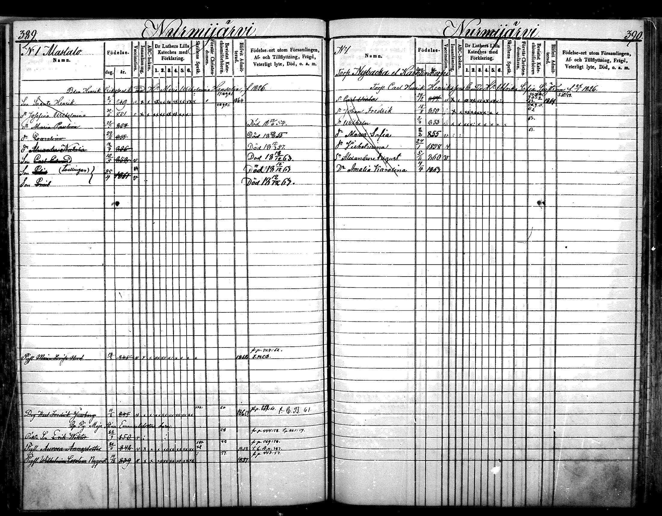 [ ../kirjat/Kirkonkirjat/nurmijarvi/lastenkirja_1853-1862_mko41-51/kuvat/199.jpg ]
