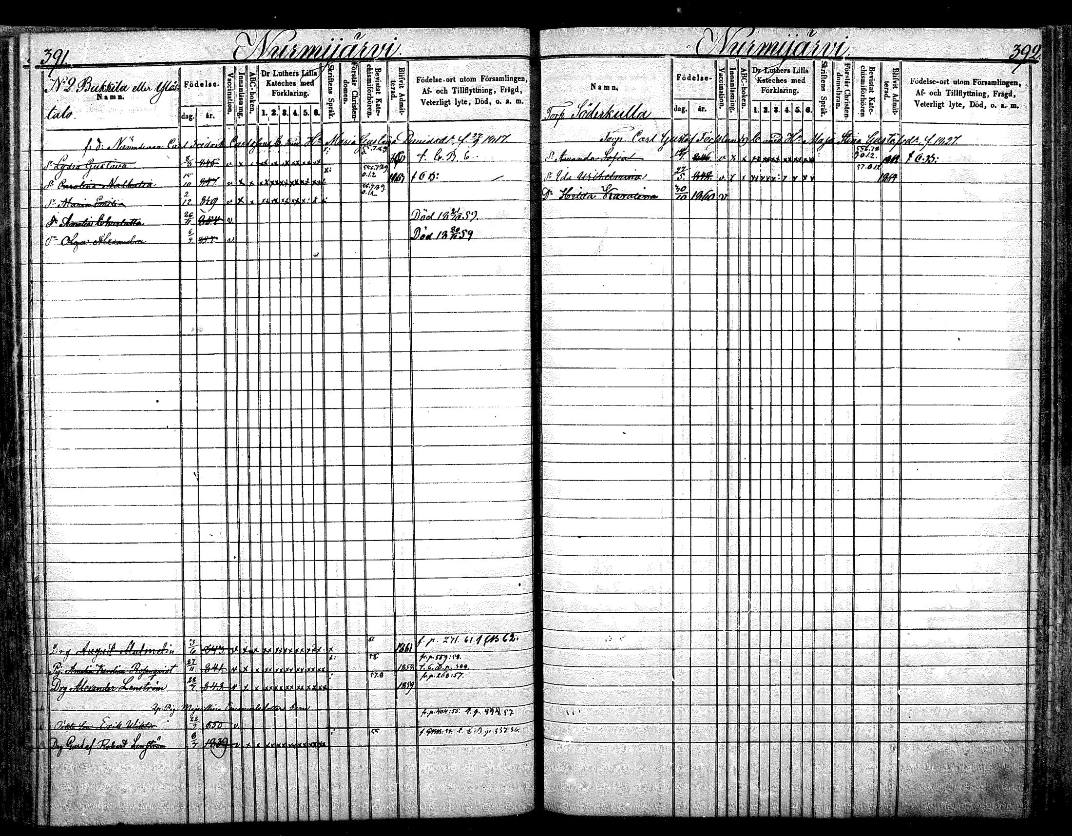 [ ../kirjat/Kirkonkirjat/nurmijarvi/lastenkirja_1853-1862_mko41-51/kuvat/200.jpg ]
