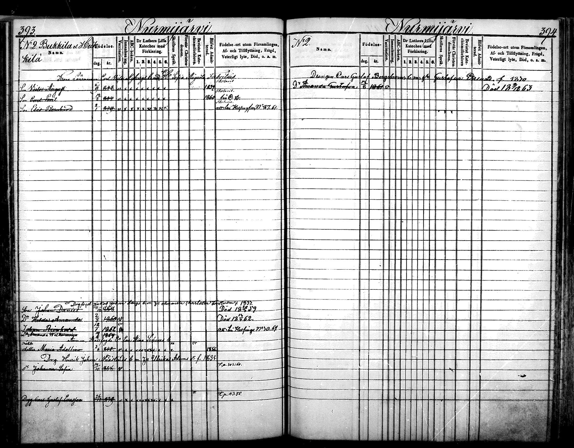 [ ../kirjat/Kirkonkirjat/nurmijarvi/lastenkirja_1853-1862_mko41-51/kuvat/201.jpg ]