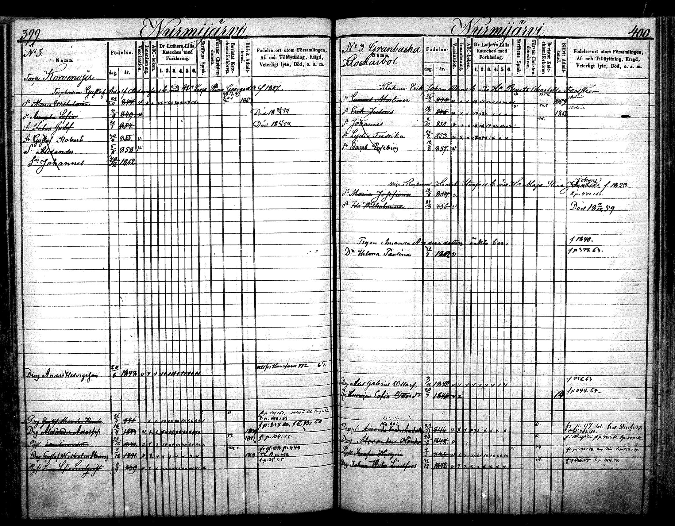 [ ../kirjat/Kirkonkirjat/nurmijarvi/lastenkirja_1853-1862_mko41-51/kuvat/204.jpg ]