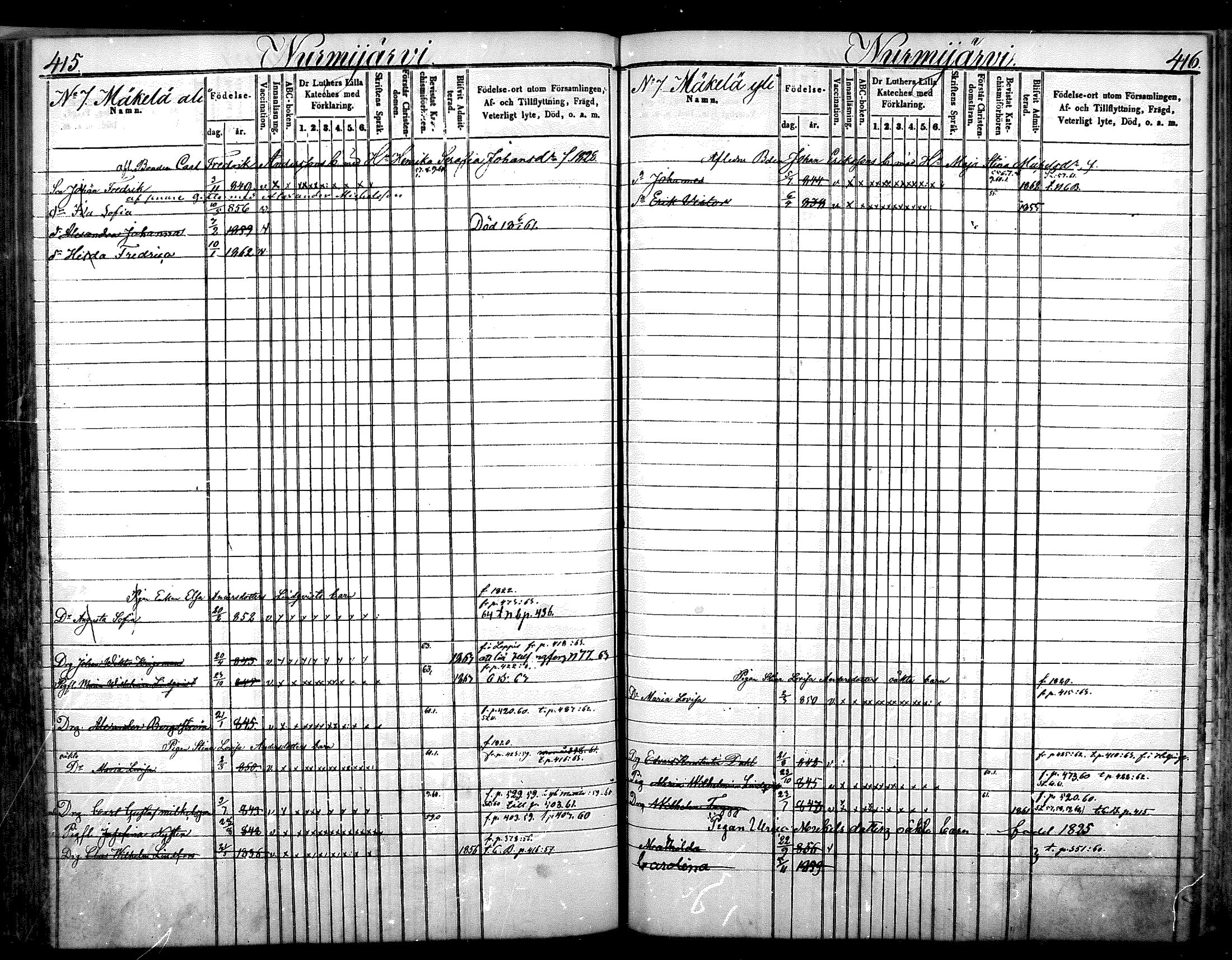 [ ../kirjat/Kirkonkirjat/nurmijarvi/lastenkirja_1853-1862_mko41-51/kuvat/212.jpg ]