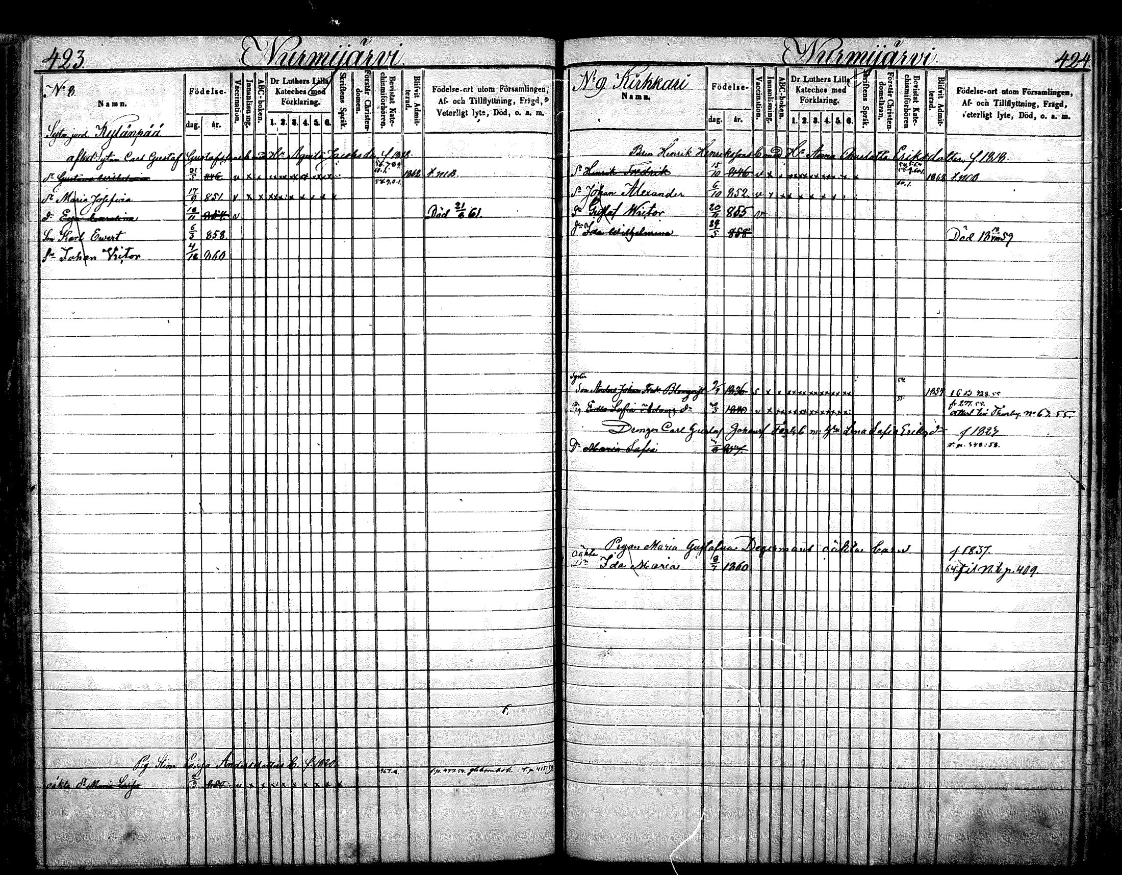 [ ../kirjat/Kirkonkirjat/nurmijarvi/lastenkirja_1853-1862_mko41-51/kuvat/216.jpg ]