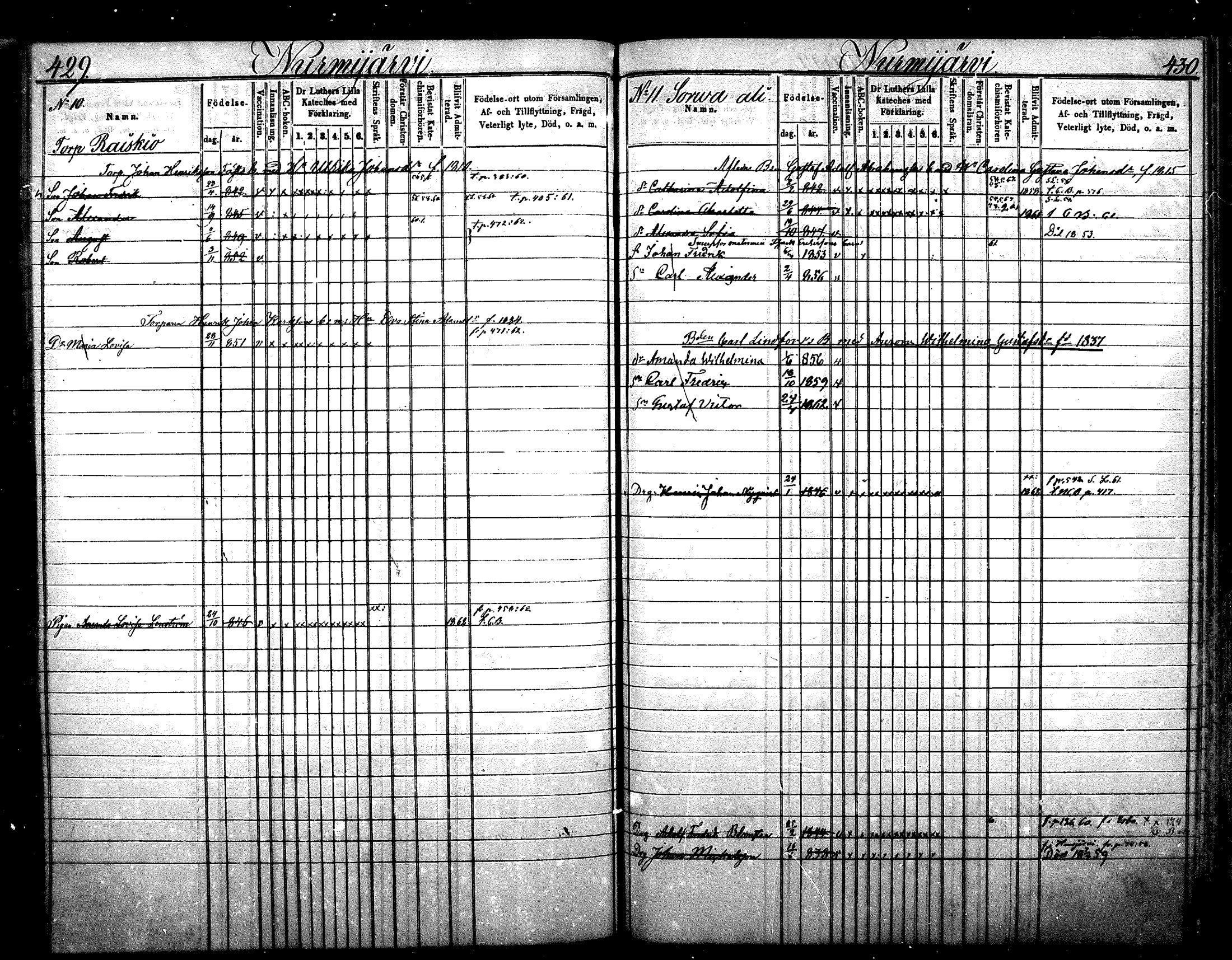 [ ../kirjat/Kirkonkirjat/nurmijarvi/lastenkirja_1853-1862_mko41-51/kuvat/219.jpg ]