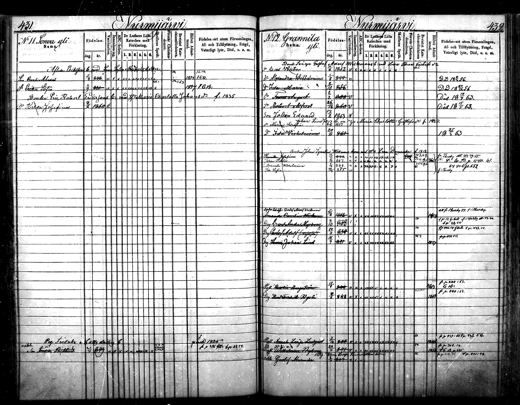 [ ../kirjat/Kirkonkirjat/nurmijarvi/lastenkirja_1853-1862_mko41-51/kuvat/220.jpg ]