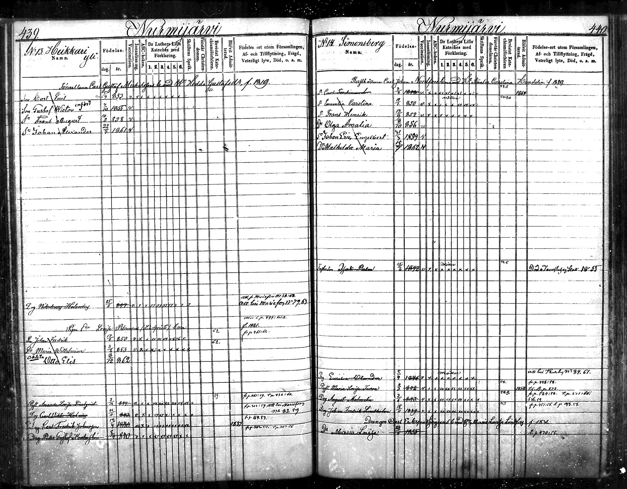 [ ../kirjat/Kirkonkirjat/nurmijarvi/lastenkirja_1853-1862_mko41-51/kuvat/224.jpg ]