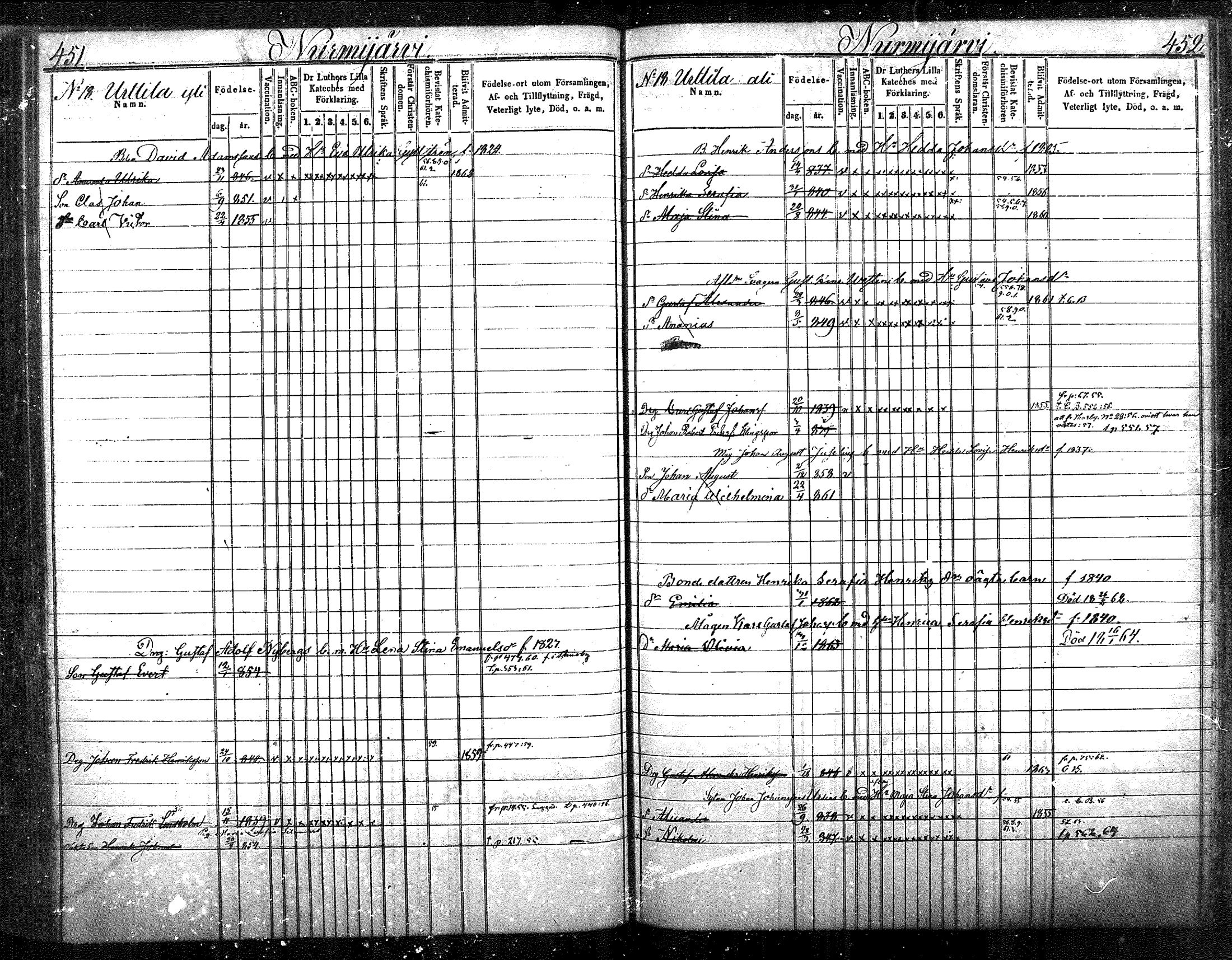 [ ../kirjat/Kirkonkirjat/nurmijarvi/lastenkirja_1853-1862_mko41-51/kuvat/230.jpg ]