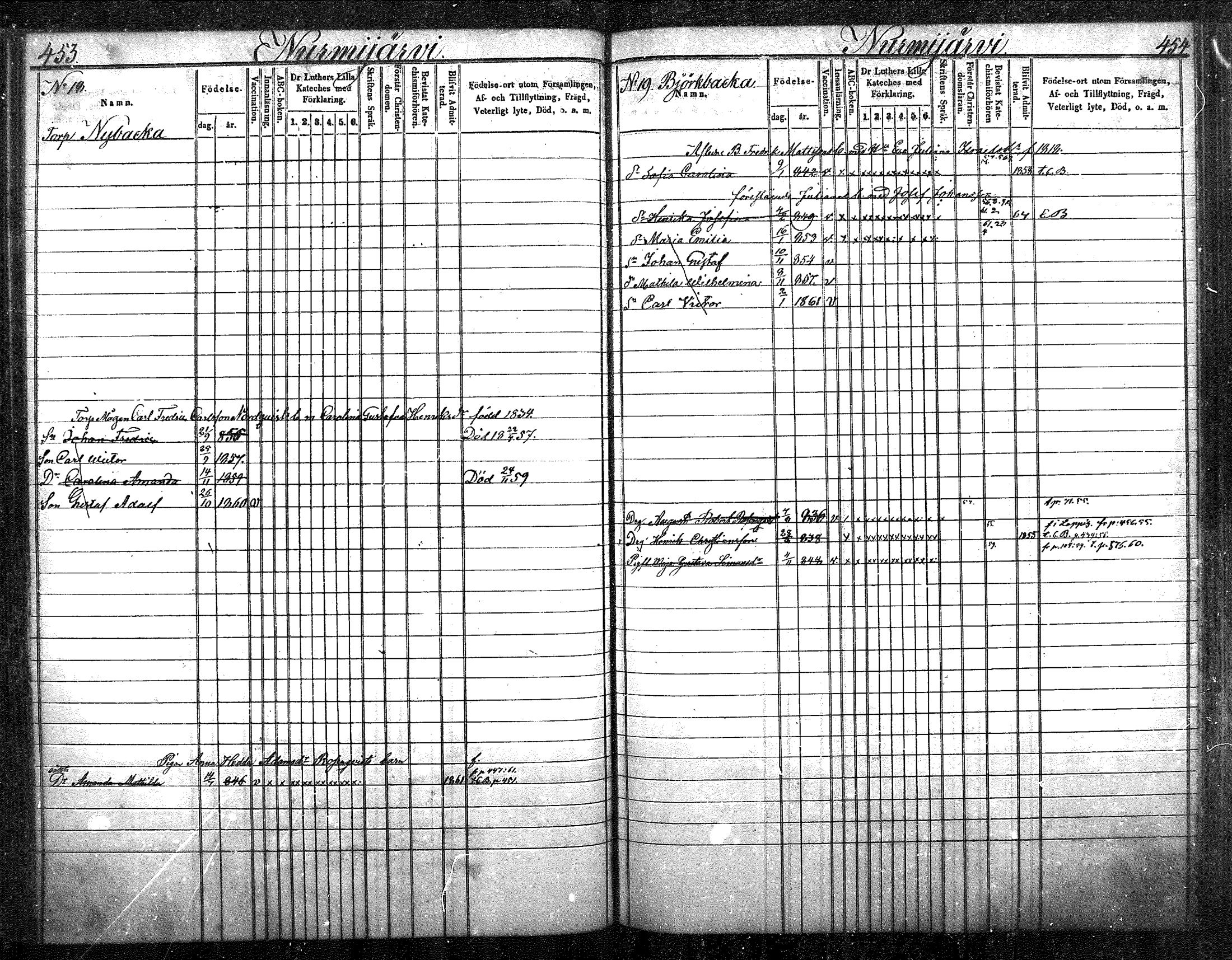 [ ../kirjat/Kirkonkirjat/nurmijarvi/lastenkirja_1853-1862_mko41-51/kuvat/231.jpg ]