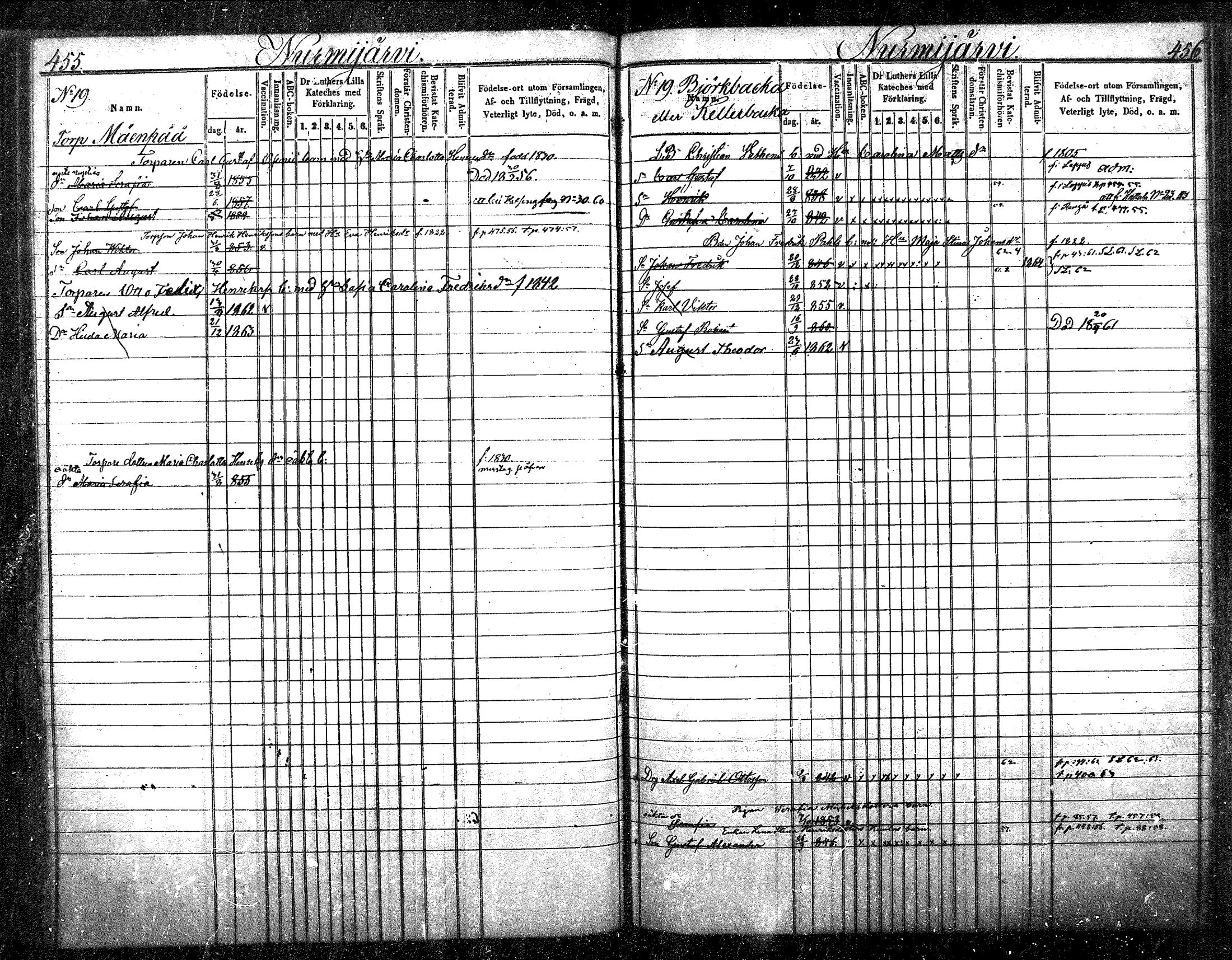 [ ../kirjat/Kirkonkirjat/nurmijarvi/lastenkirja_1853-1862_mko41-51/kuvat/232.jpg ]