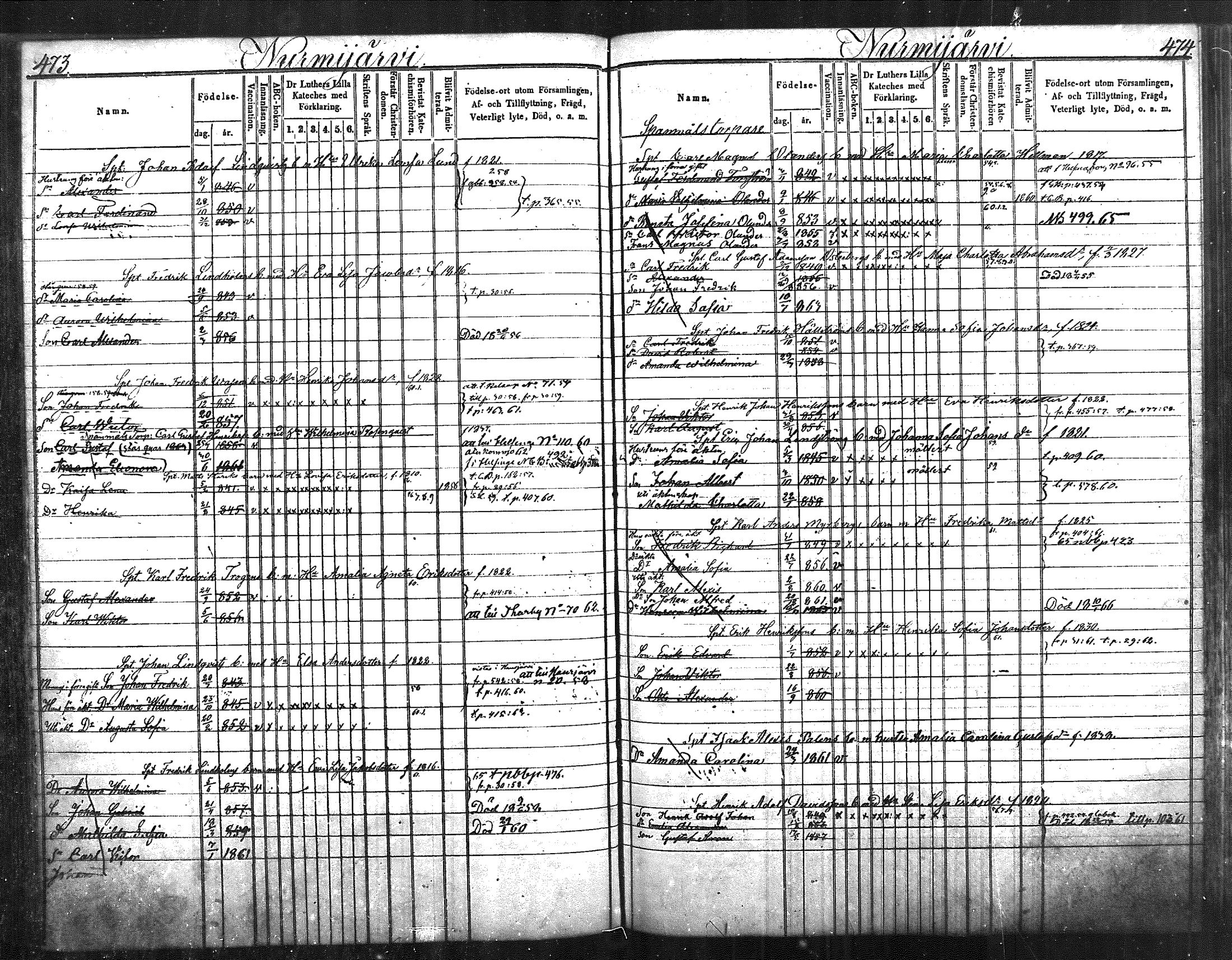 [ ../kirjat/Kirkonkirjat/nurmijarvi/lastenkirja_1853-1862_mko41-51/kuvat/241.jpg ]