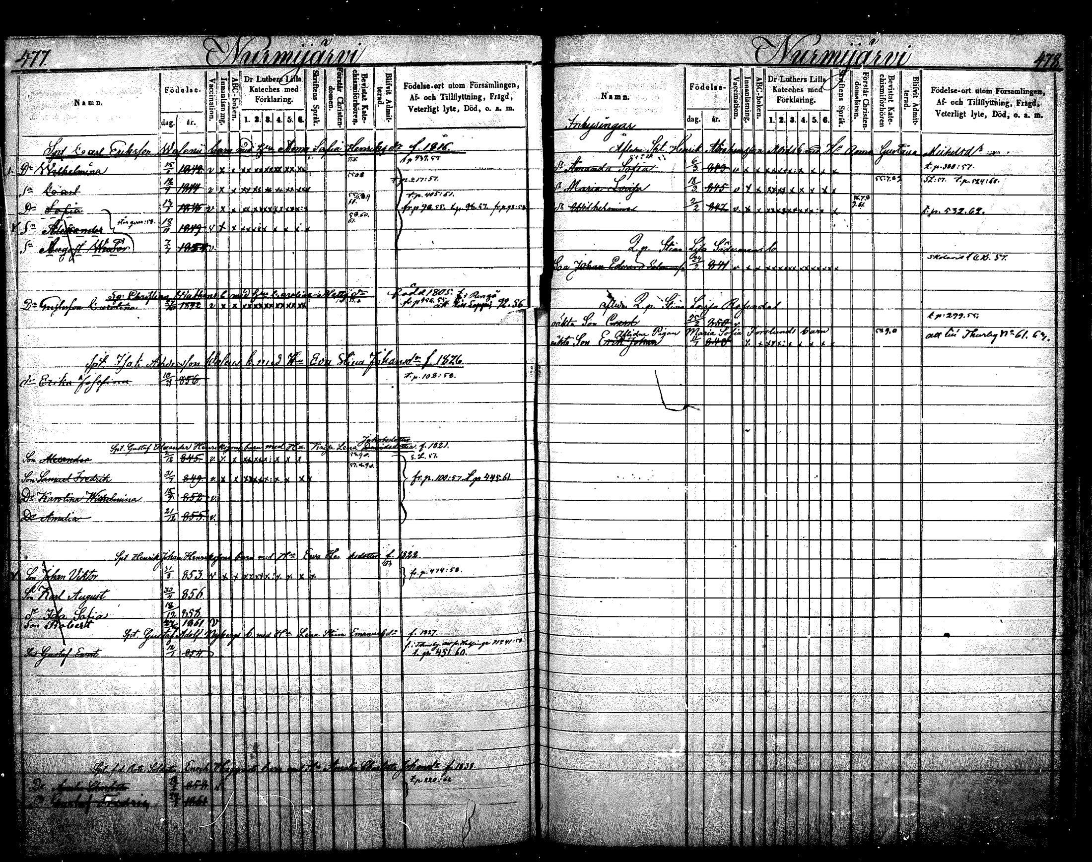 [ ../kirjat/Kirkonkirjat/nurmijarvi/lastenkirja_1853-1862_mko41-51/kuvat/243.jpg ]