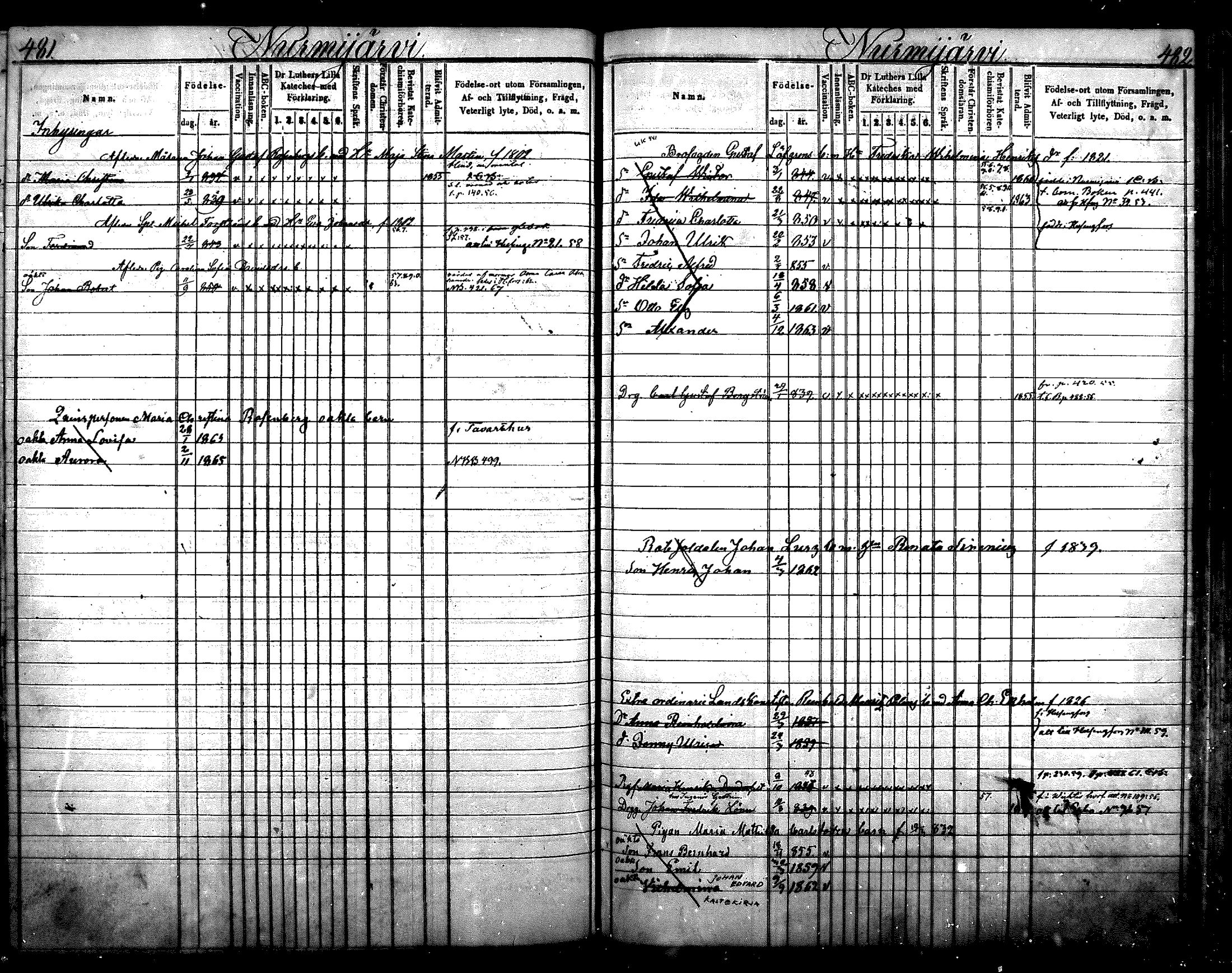 [ ../kirjat/Kirkonkirjat/nurmijarvi/lastenkirja_1853-1862_mko41-51/kuvat/245.jpg ]