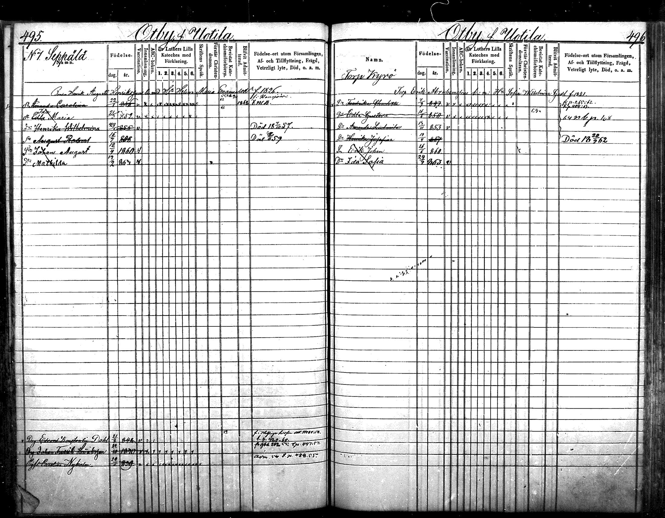 [ ../kirjat/Kirkonkirjat/nurmijarvi/lastenkirja_1853-1862_mko41-51/kuvat/252.jpg ]