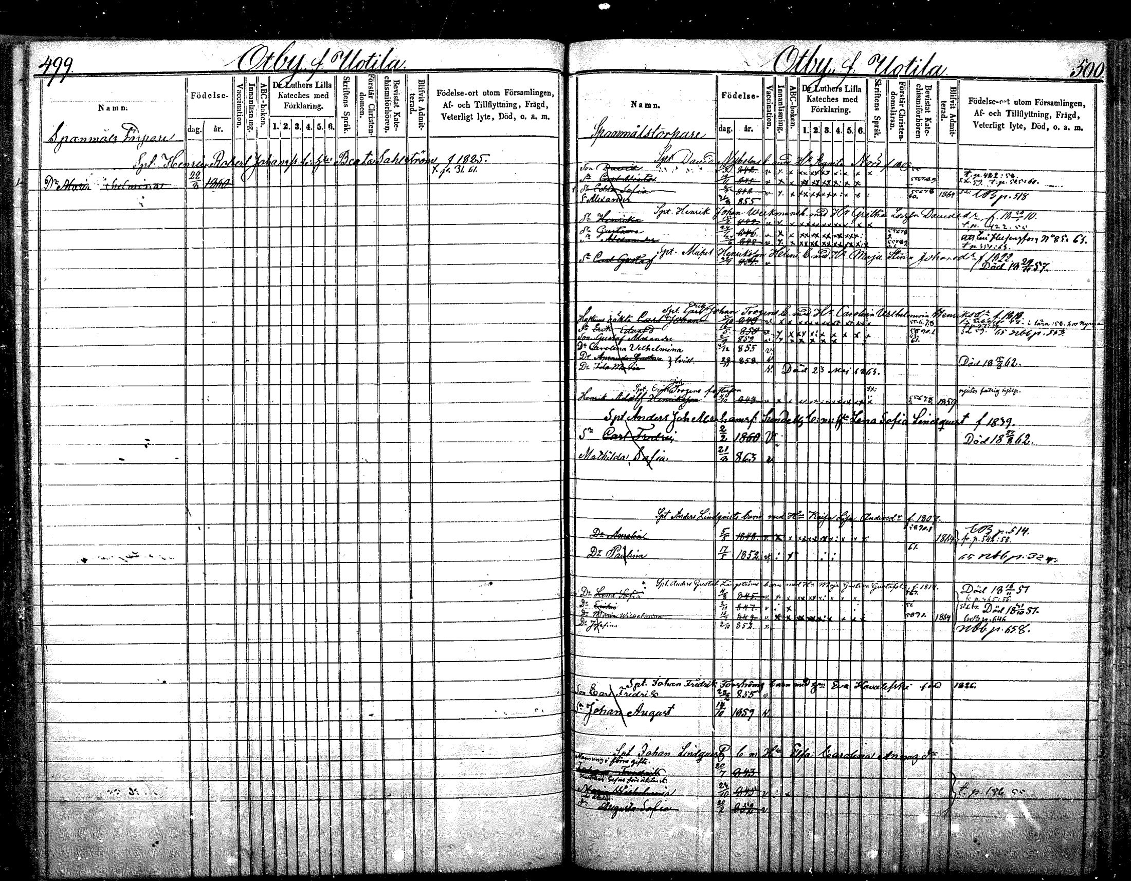 [ ../kirjat/Kirkonkirjat/nurmijarvi/lastenkirja_1853-1862_mko41-51/kuvat/254.jpg ]