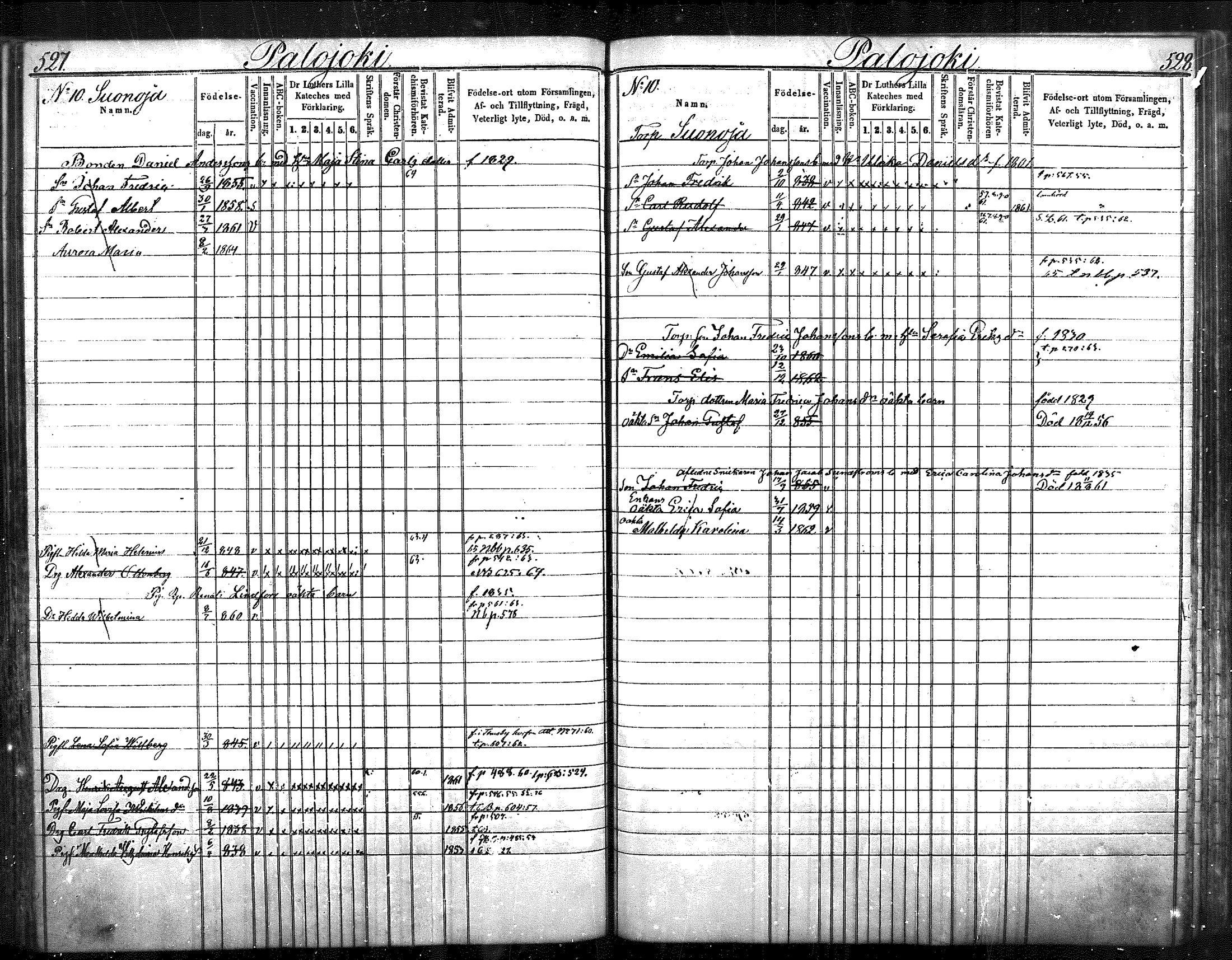 [ ../kirjat/Kirkonkirjat/nurmijarvi/lastenkirja_1853-1862_mko41-51/kuvat/268.jpg ]
