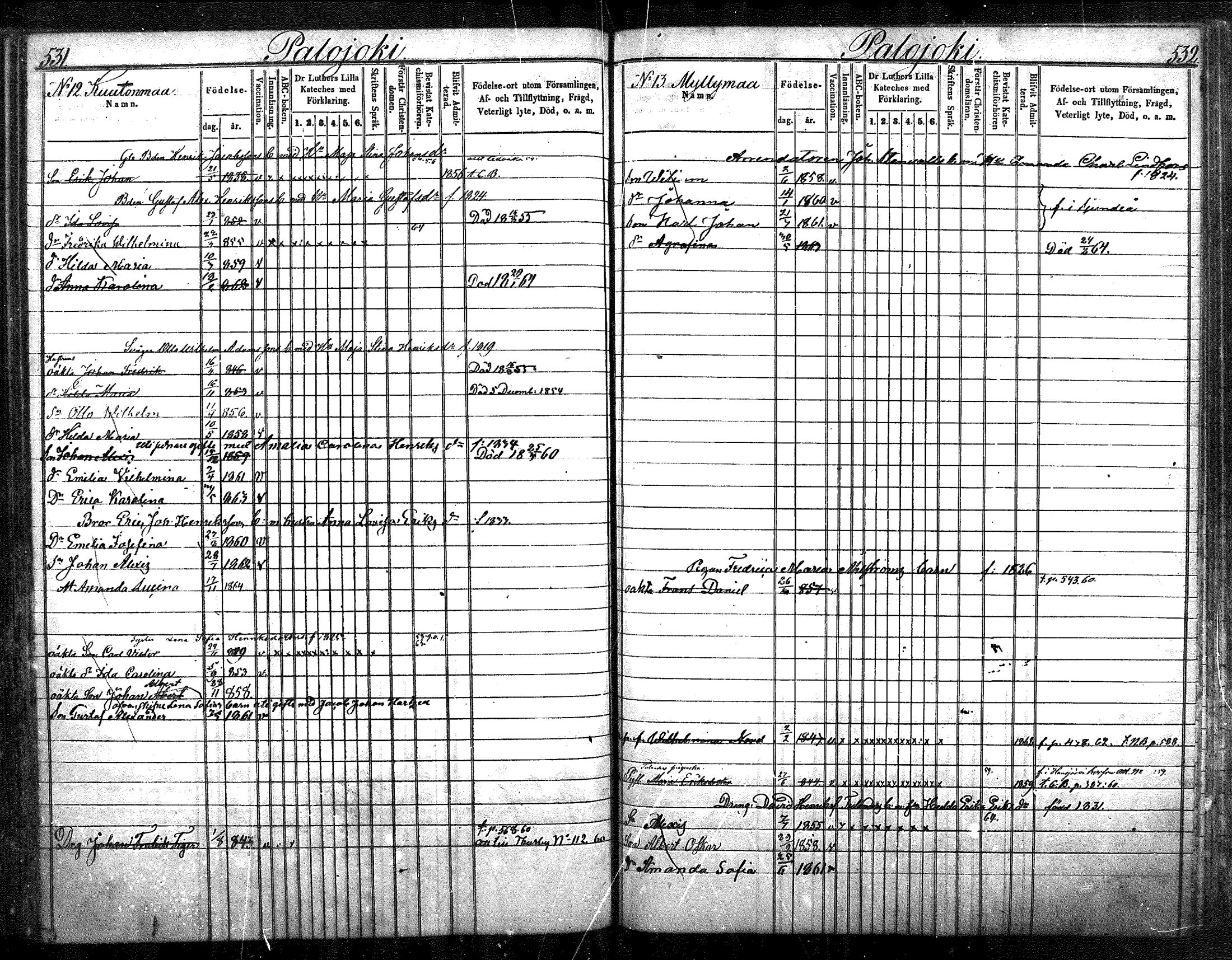 [ ../kirjat/Kirkonkirjat/nurmijarvi/lastenkirja_1853-1862_mko41-51/kuvat/270.jpg ]