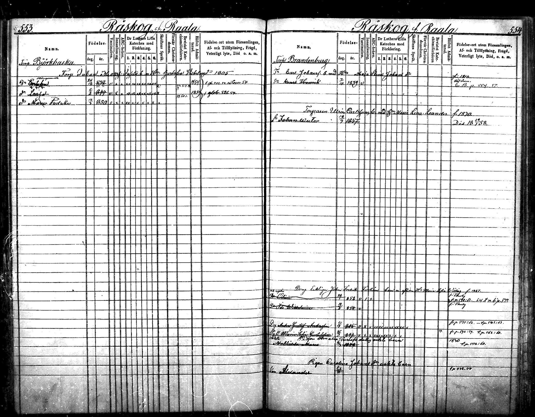 [ ../kirjat/Kirkonkirjat/nurmijarvi/lastenkirja_1853-1862_mko41-51/kuvat/281.jpg ]