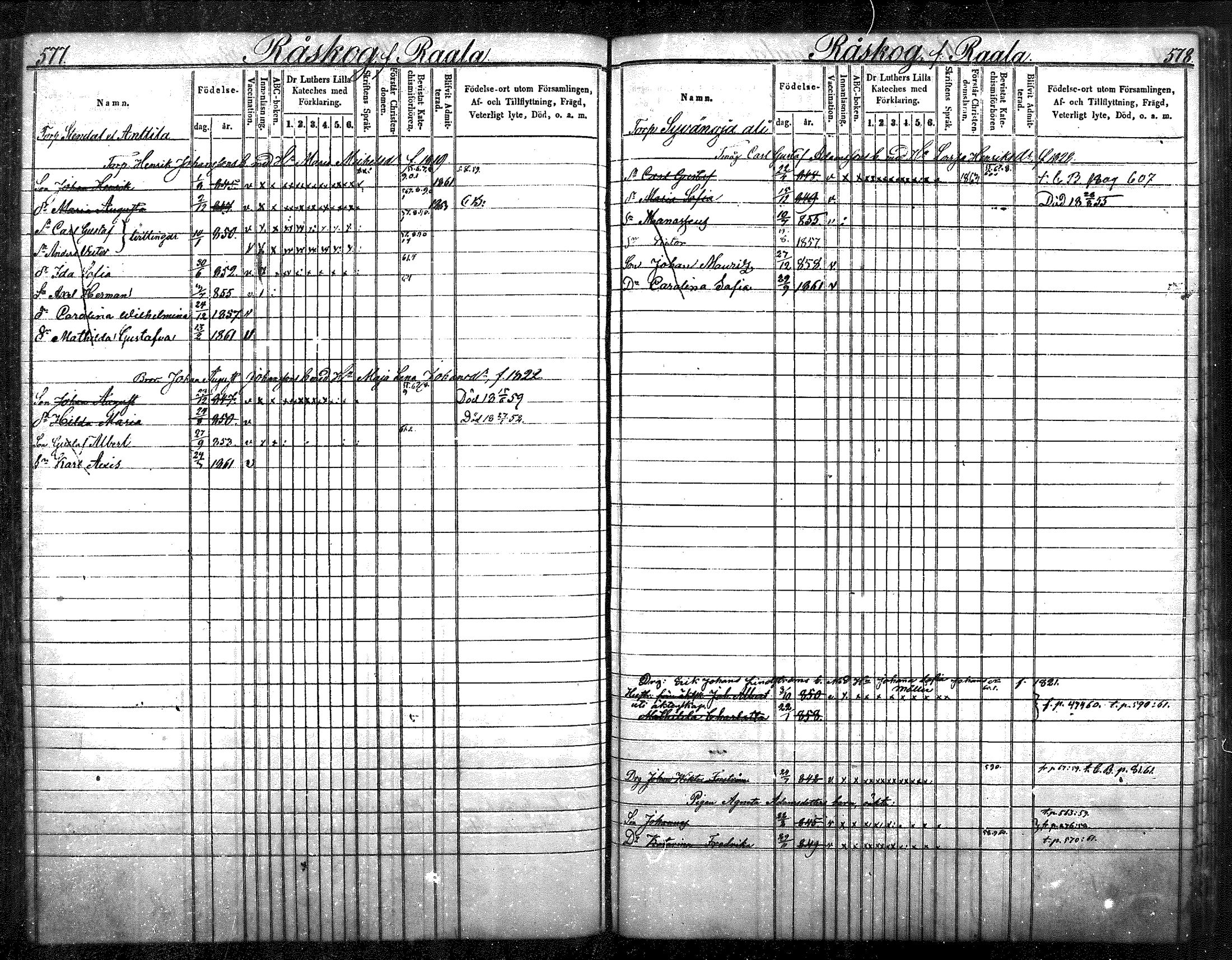 [ ../kirjat/Kirkonkirjat/nurmijarvi/lastenkirja_1853-1862_mko41-51/kuvat/293.jpg ]