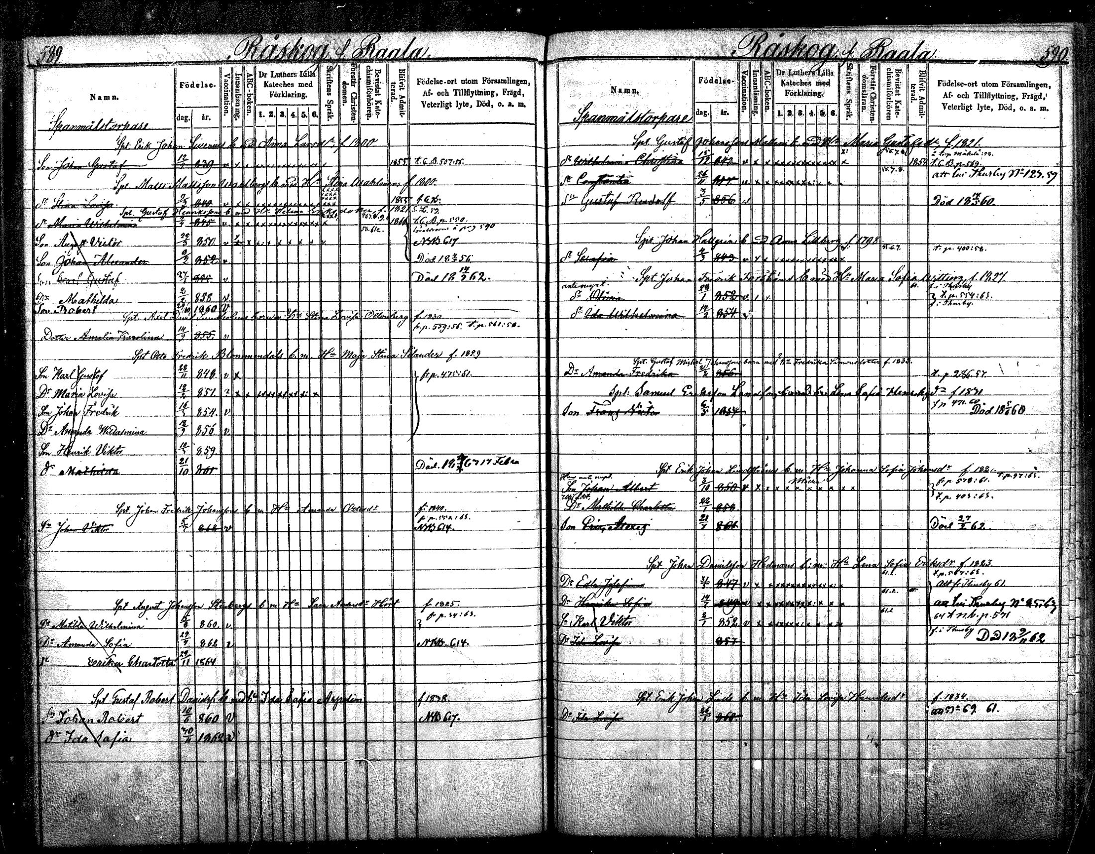 [ ../kirjat/Kirkonkirjat/nurmijarvi/lastenkirja_1853-1862_mko41-51/kuvat/299.jpg ]