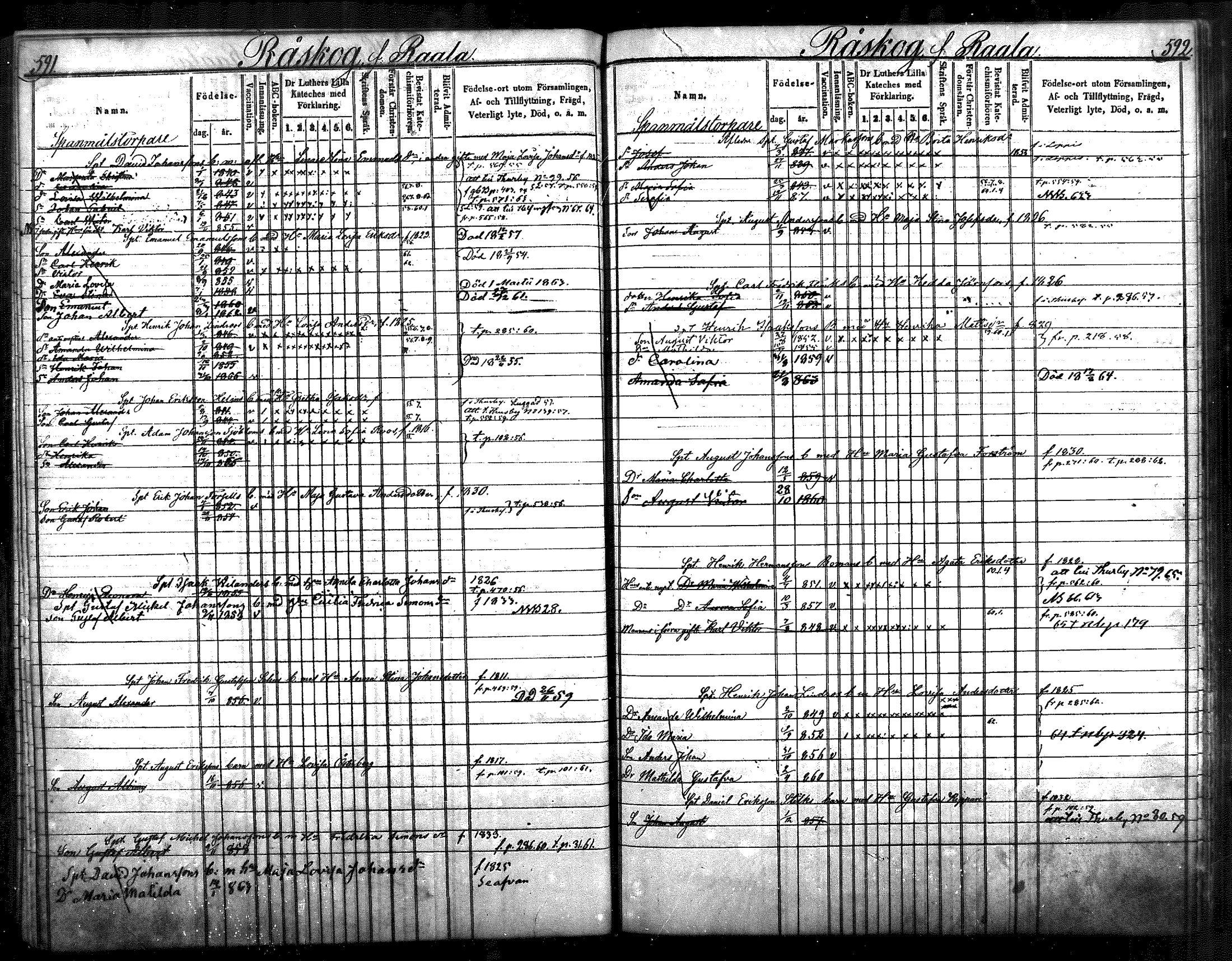 [ ../kirjat/Kirkonkirjat/nurmijarvi/lastenkirja_1853-1862_mko41-51/kuvat/300.jpg ]