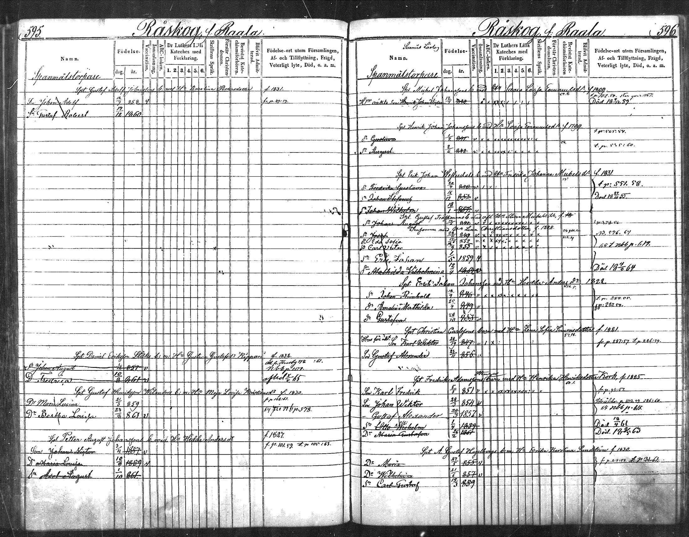 [ ../kirjat/Kirkonkirjat/nurmijarvi/lastenkirja_1853-1862_mko41-51/kuvat/302.jpg ]