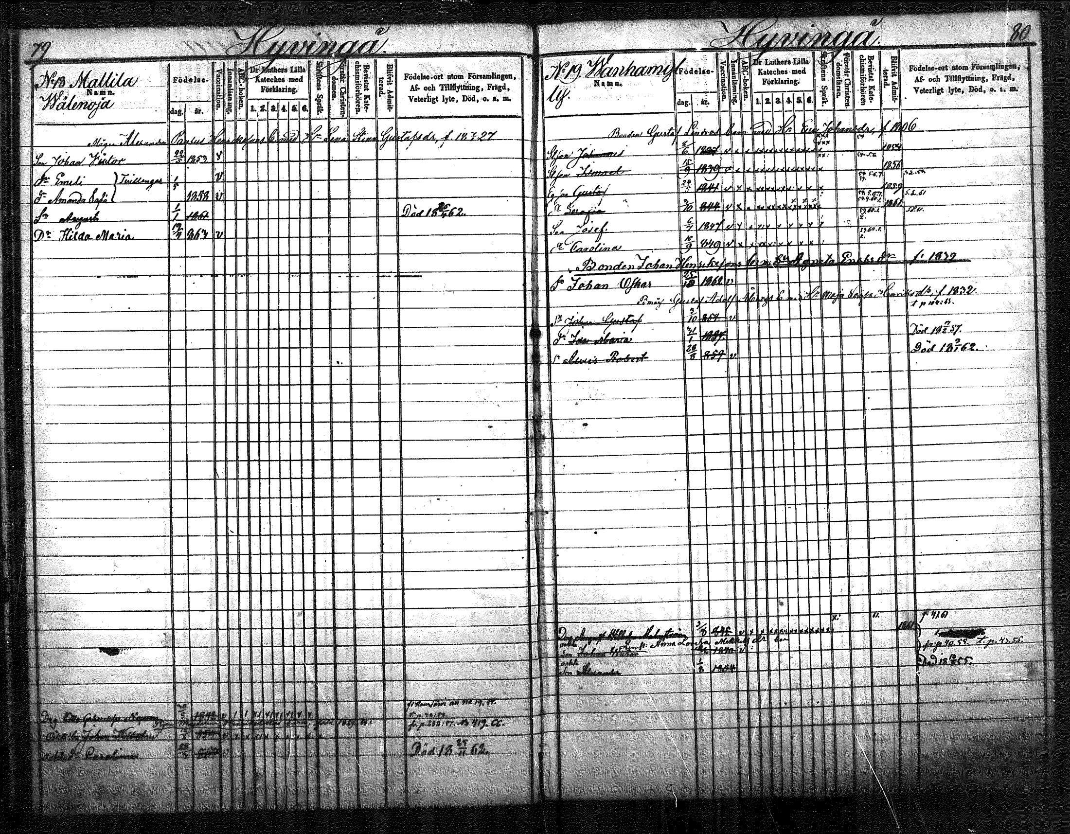 [ ../kirjat/Kirkonkirjat/nurmijarvi/lastenkirja_1853-1862_mko41-51/kuvat/42.jpg ]