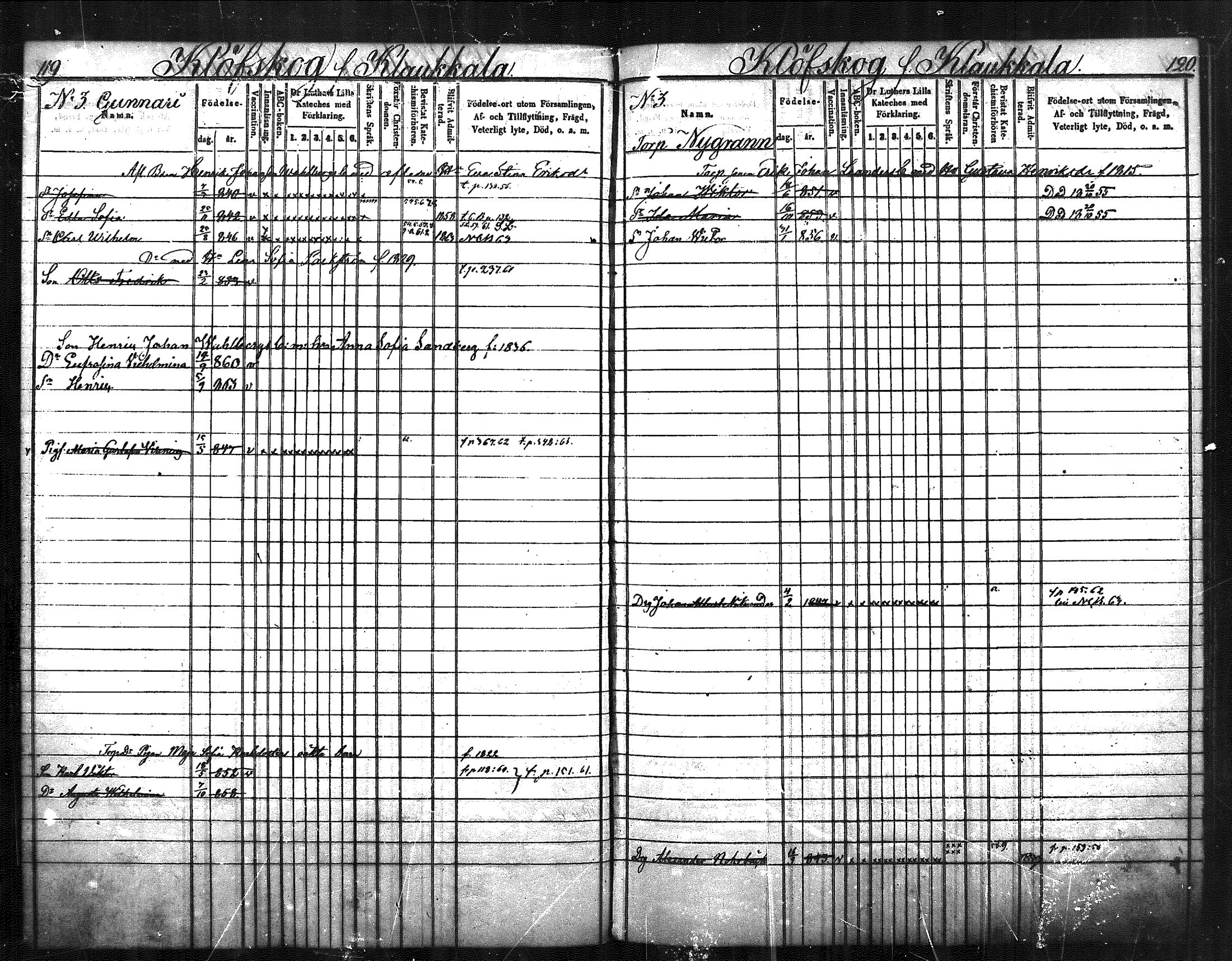 [ ../kirjat/Kirkonkirjat/nurmijarvi/lastenkirja_1853-1862_mko41-51/kuvat/62.jpg ]