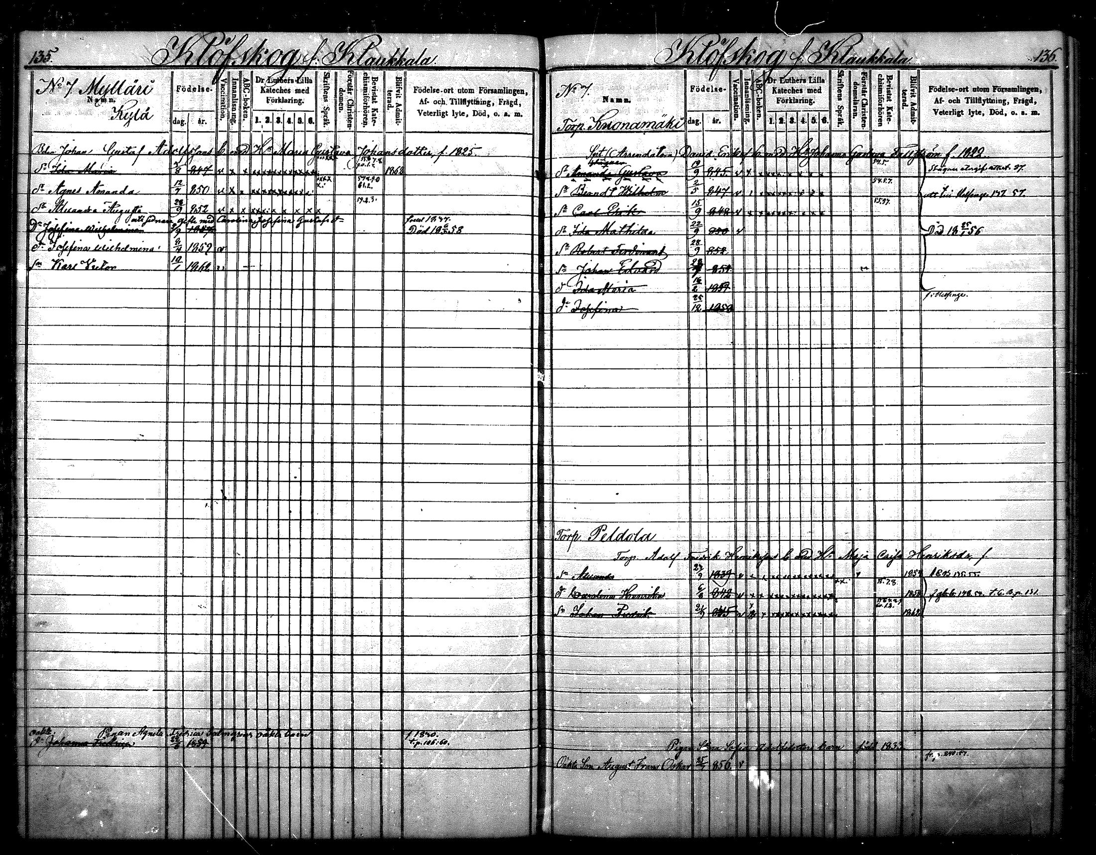 [ ../kirjat/Kirkonkirjat/nurmijarvi/lastenkirja_1853-1862_mko41-51/kuvat/70.jpg ]