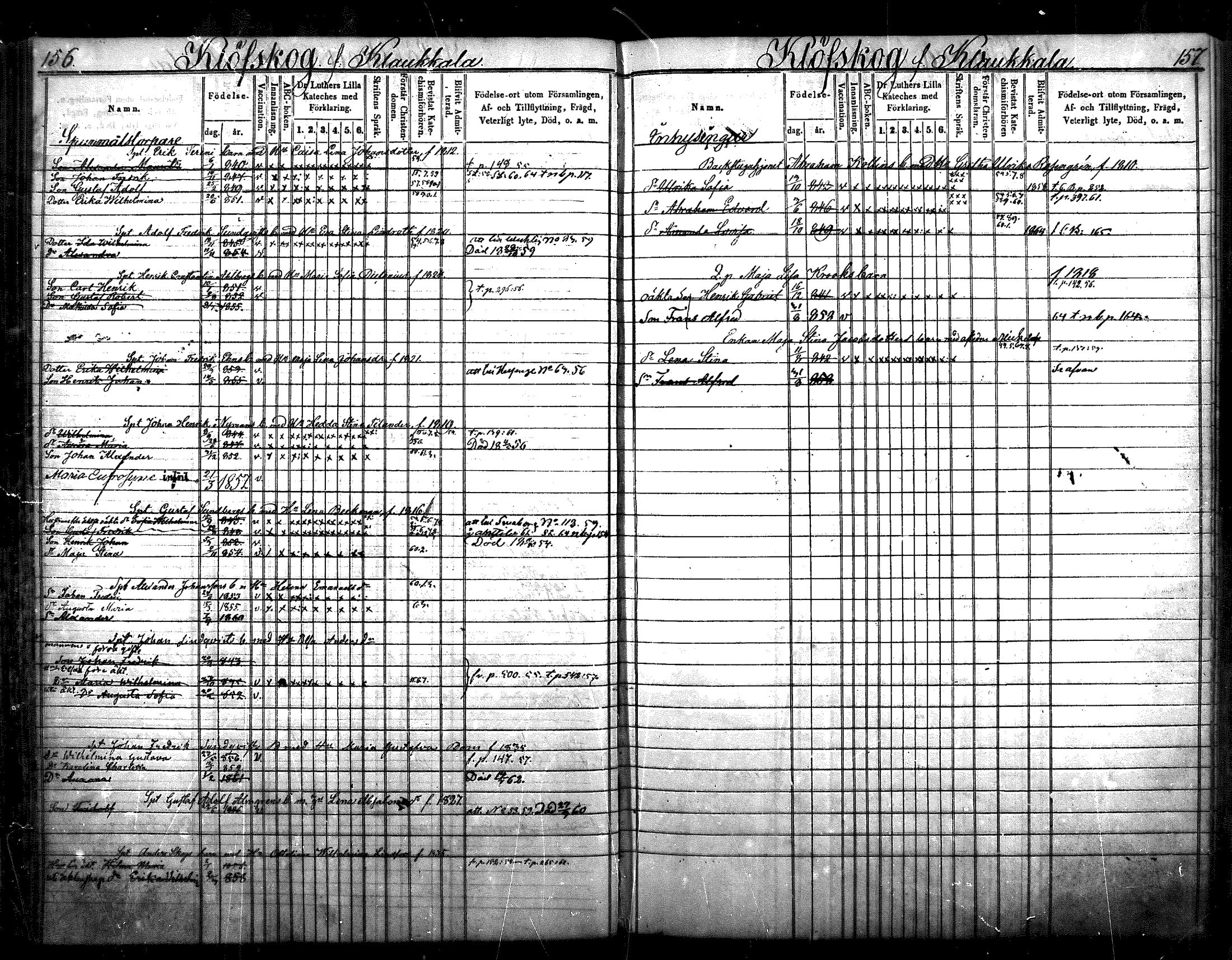 [ ../kirjat/Kirkonkirjat/nurmijarvi/lastenkirja_1853-1862_mko41-51/kuvat/81.jpg ]