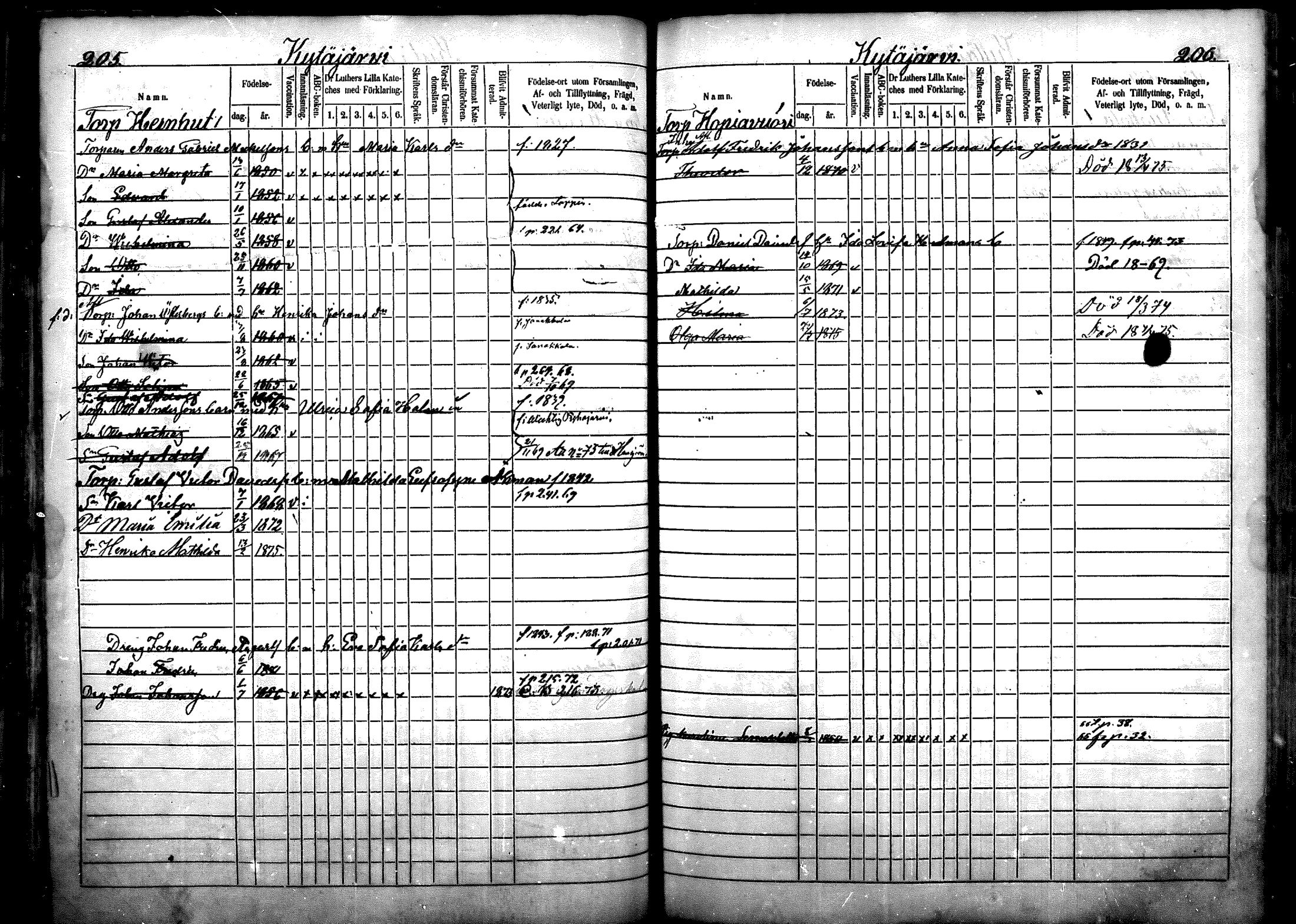 [ ../kirjat/Kirkonkirjat/nurmijarvi/lastenkirja_1863-1875_mko52-65/kuvat/130.jpg ]