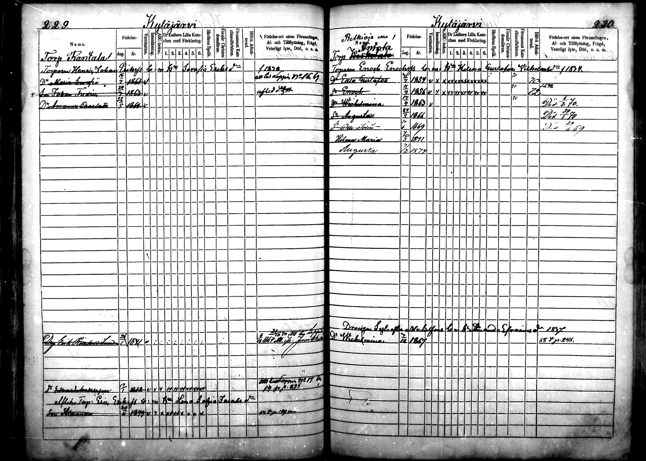 [ ../kirjat/Kirkonkirjat/nurmijarvi/lastenkirja_1863-1875_mko52-65/kuvat/142.jpg ]
