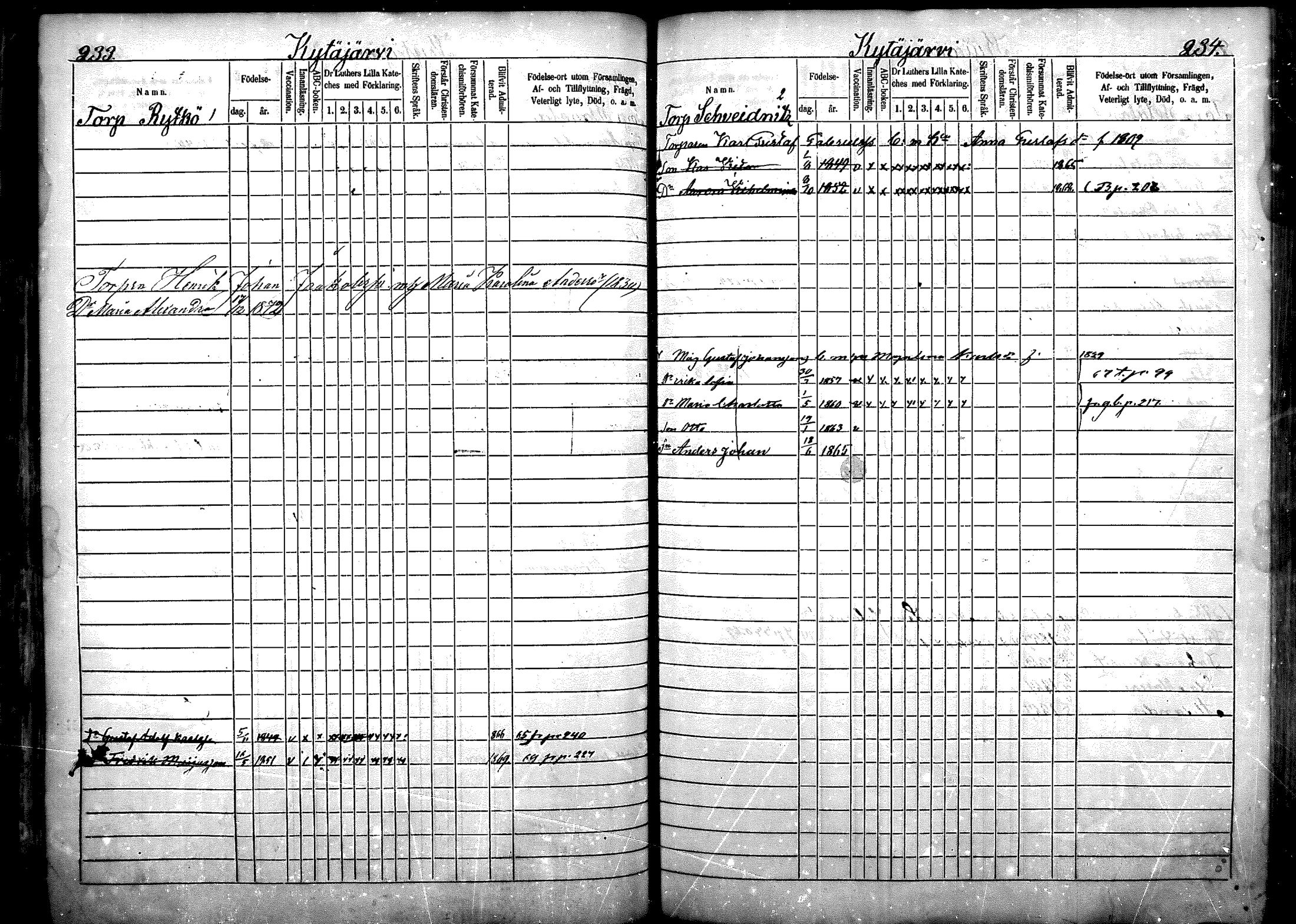 [ ../kirjat/Kirkonkirjat/nurmijarvi/lastenkirja_1863-1875_mko52-65/kuvat/144.jpg ]
