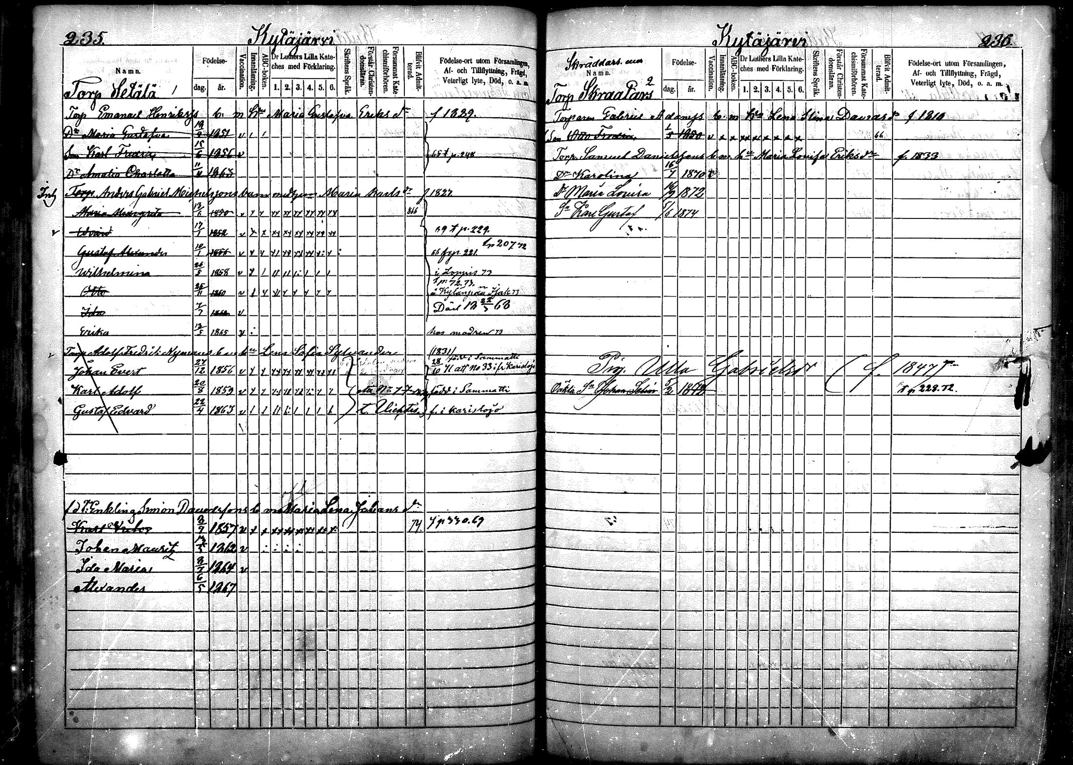 [ ../kirjat/Kirkonkirjat/nurmijarvi/lastenkirja_1863-1875_mko52-65/kuvat/145.jpg ]