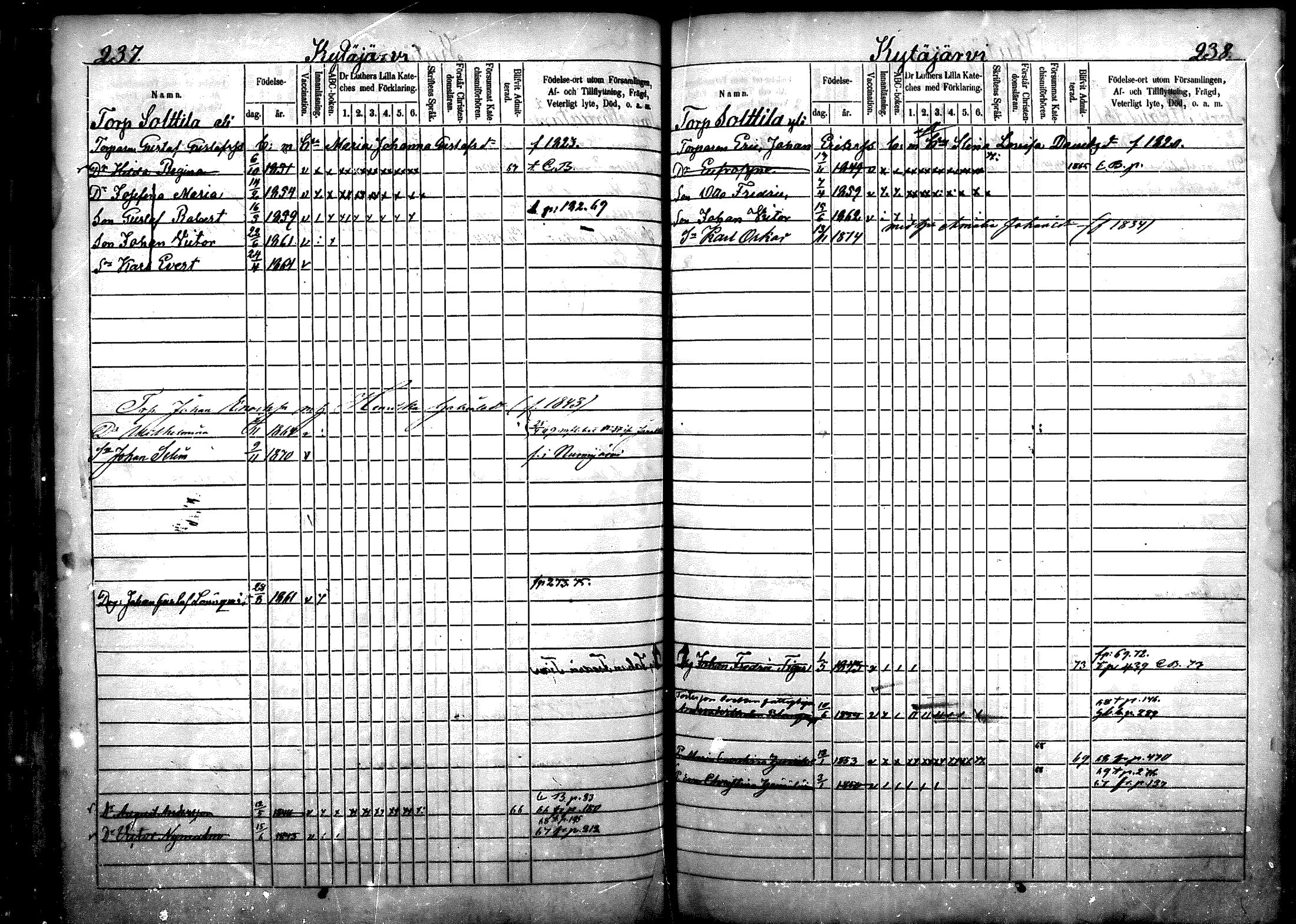 [ ../kirjat/Kirkonkirjat/nurmijarvi/lastenkirja_1863-1875_mko52-65/kuvat/146.jpg ]