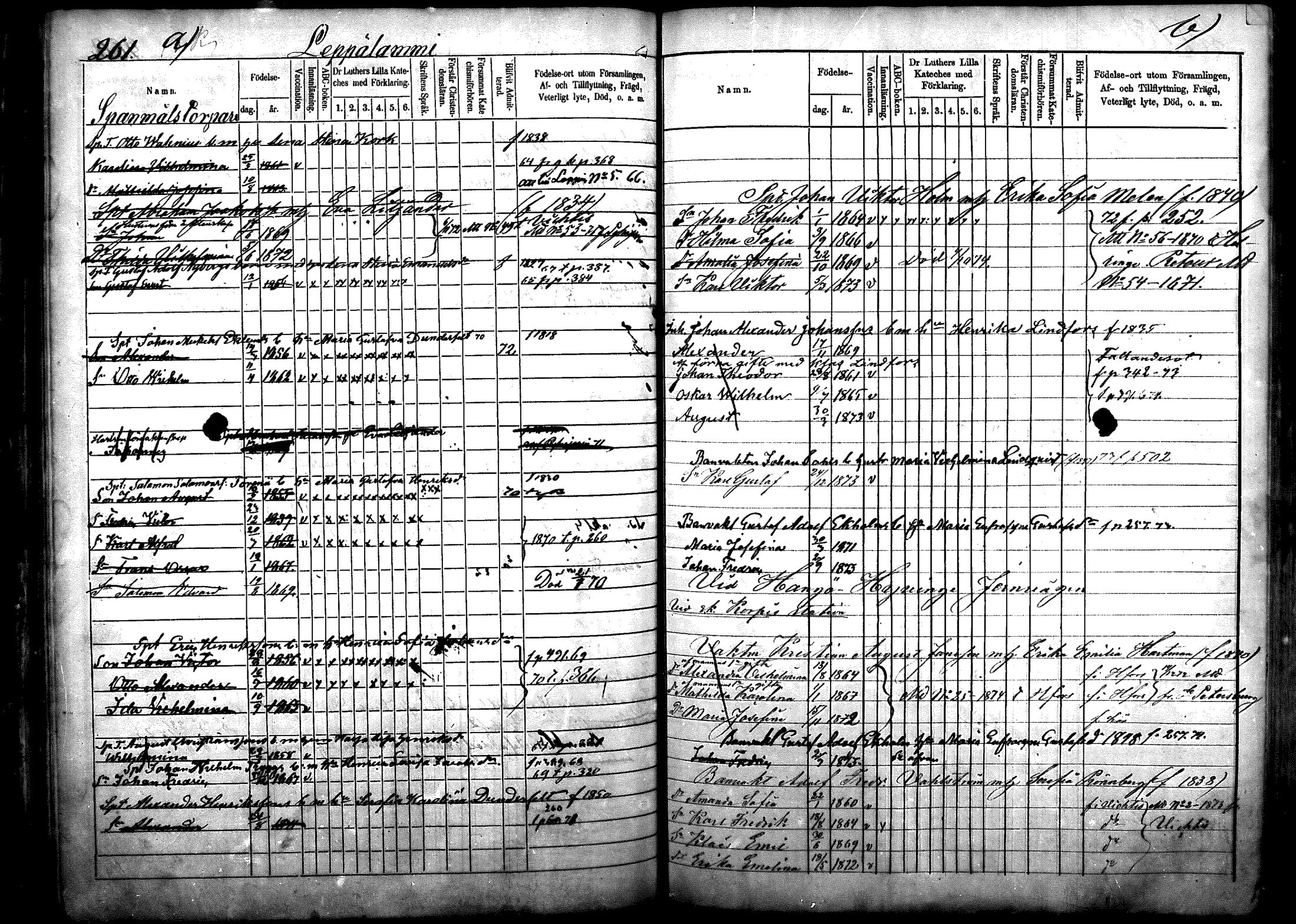 [ ../kirjat/Kirkonkirjat/nurmijarvi/lastenkirja_1863-1875_mko52-65/kuvat/164.jpg ]